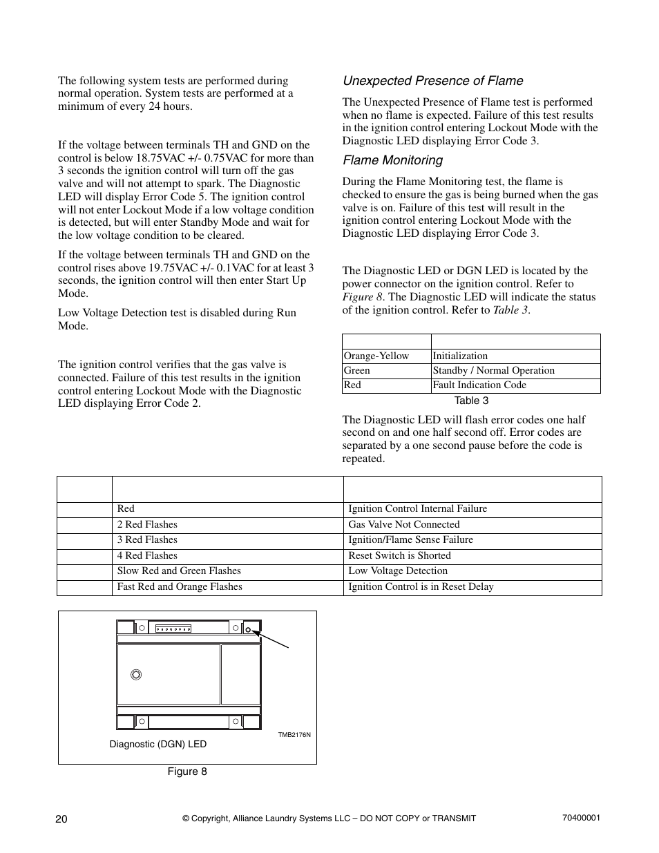 Alliance Laundry Systems 55 Pound Capacity User Manual | Page 22 / 29