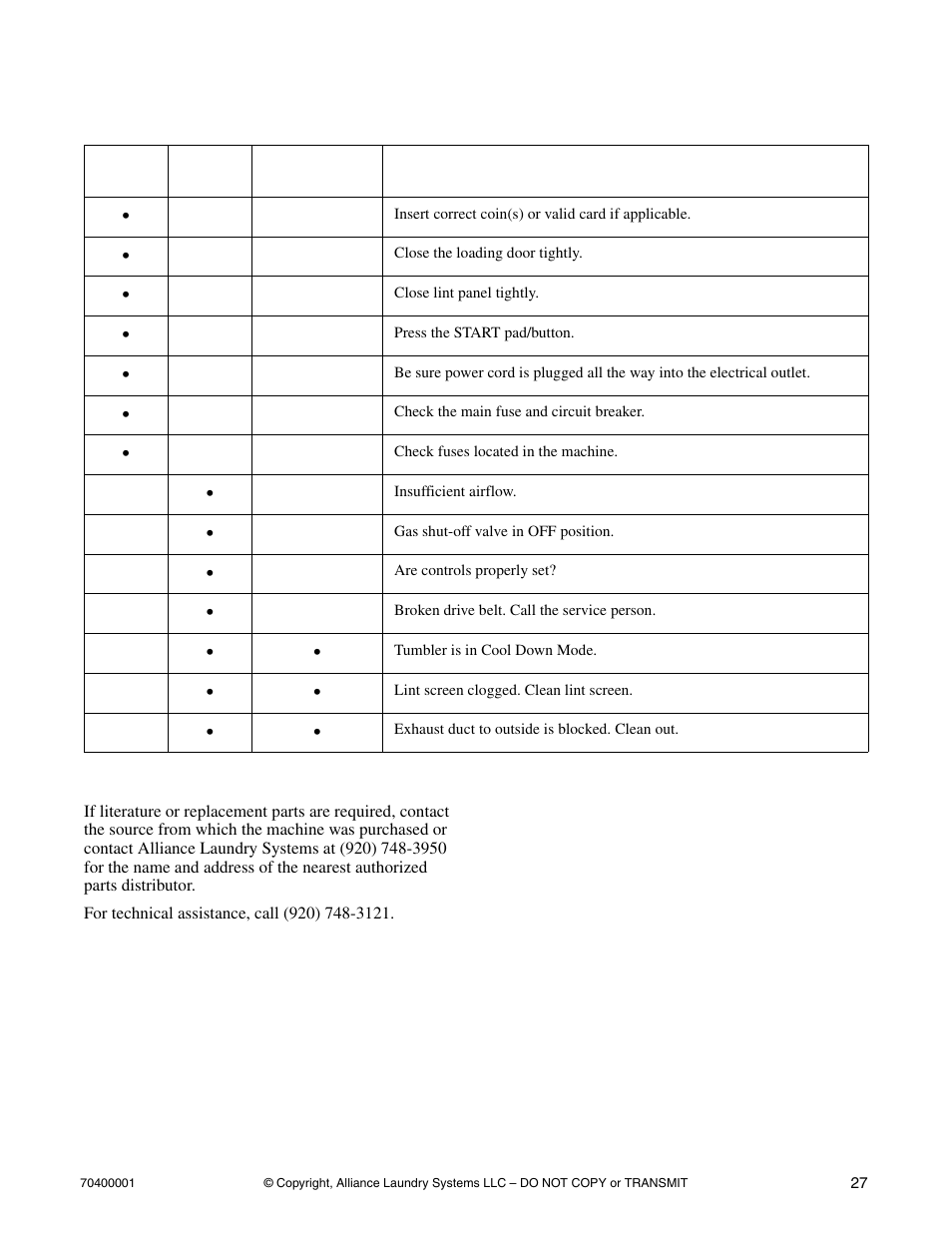 Before you call for service, Customer service | Alliance Laundry Systems 55 Pound Capacity User Manual | Page 29 / 29