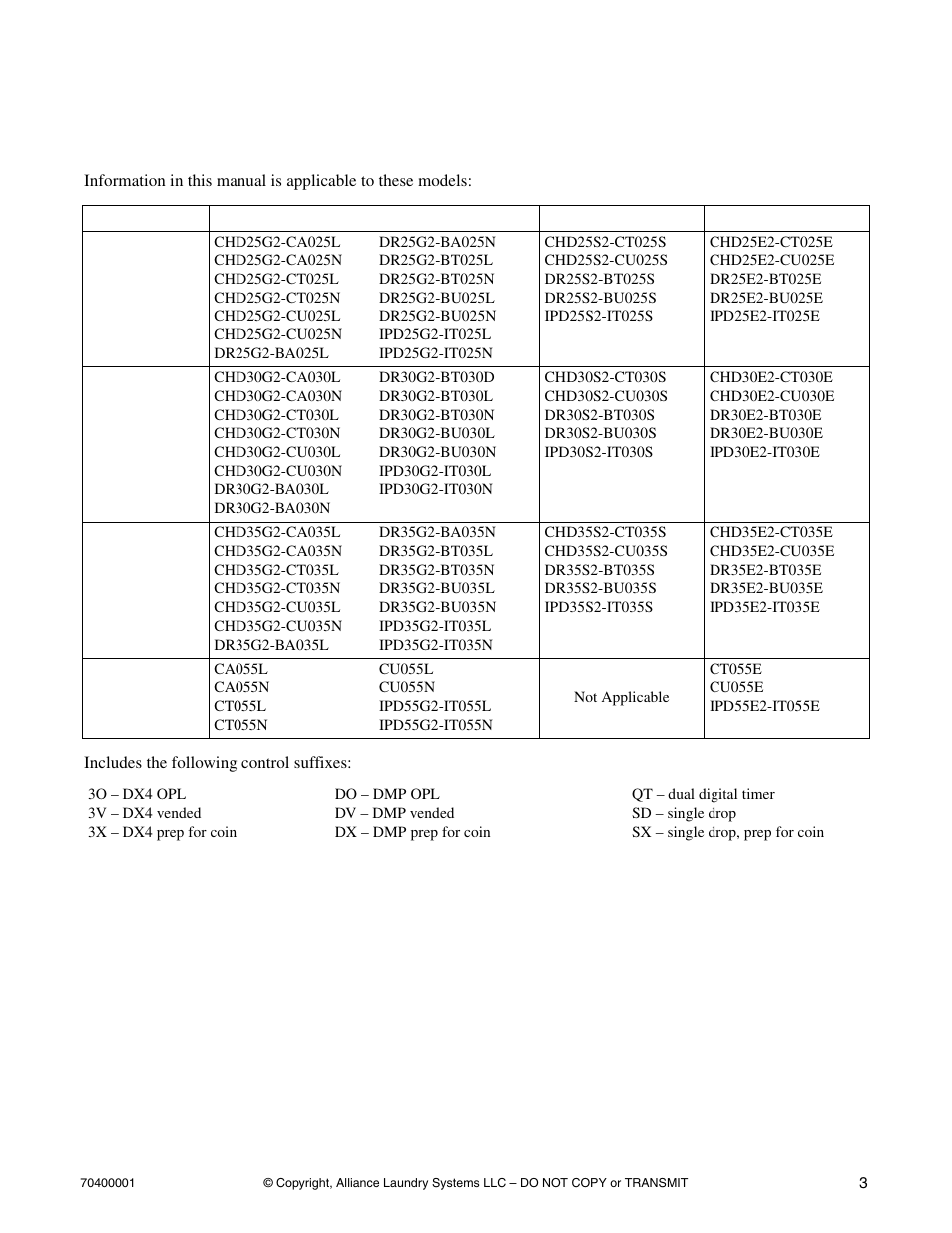 Introduction, Model identification | Alliance Laundry Systems 55 Pound Capacity User Manual | Page 5 / 29