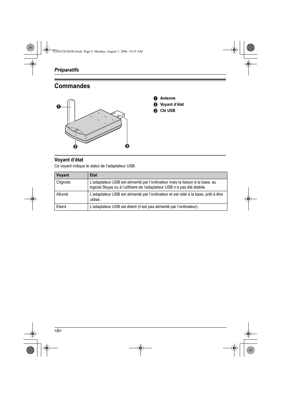 Préparatifs, Commandes, A antenne | B voyant d’état, C clé usb, Voyant d’état | Panasonic KXTGA915EX User Manual | Page 46 / 60