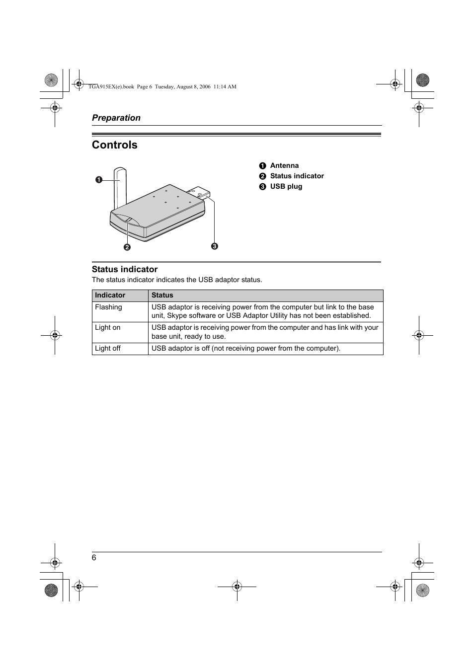 Preparation, Controls | Panasonic KXTGA915EX User Manual | Page 6 / 60