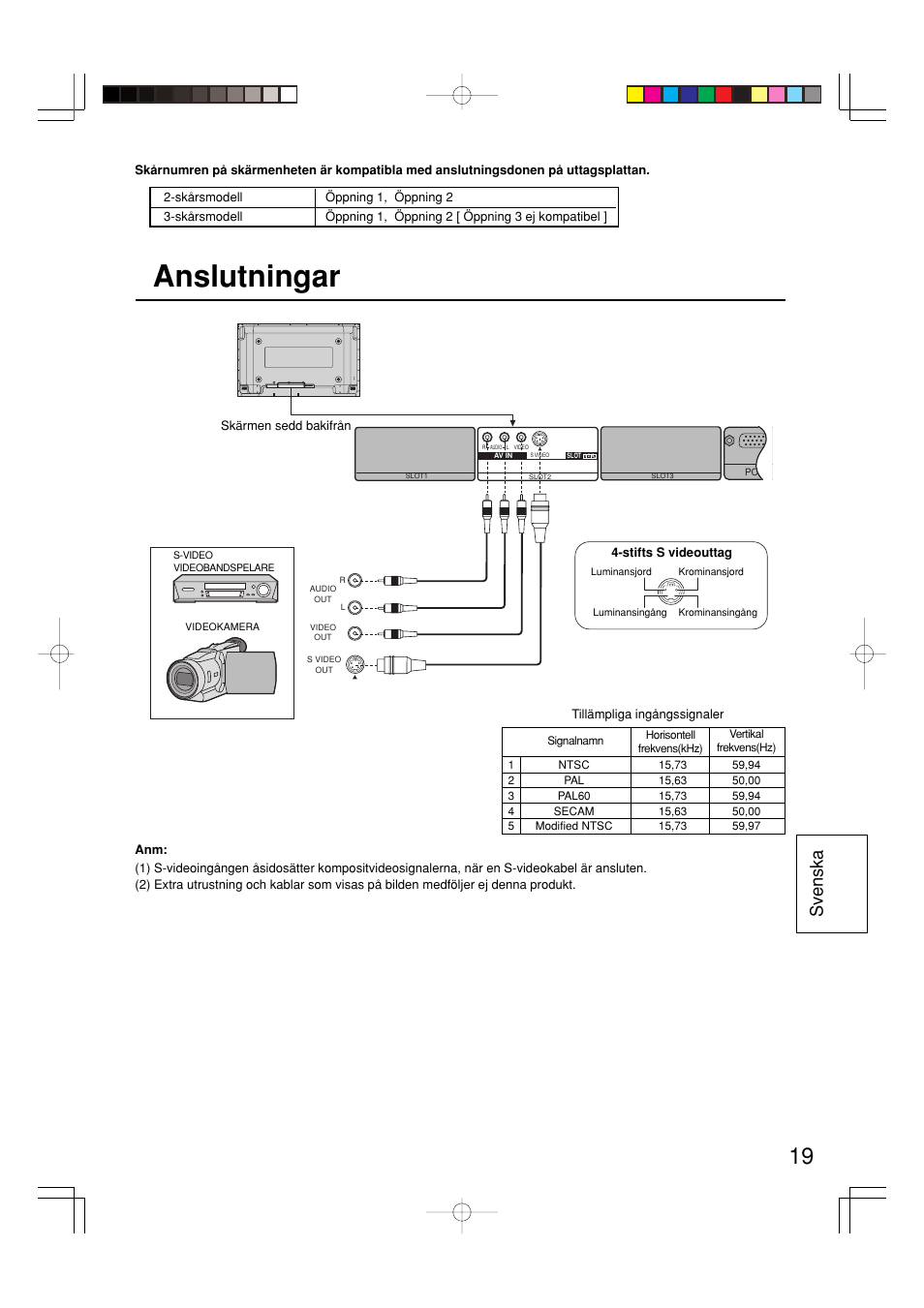 Anslutningar, Svenska | Panasonic TY42TM6V User Manual | Page 19 / 24