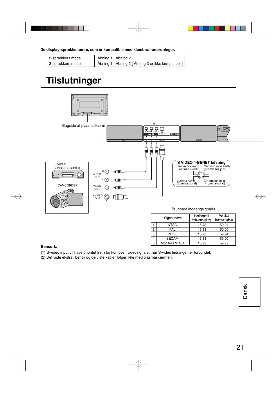 Tilslutninger, Dansk | Panasonic TY42TM6V User Manual | Page 21 / 24
