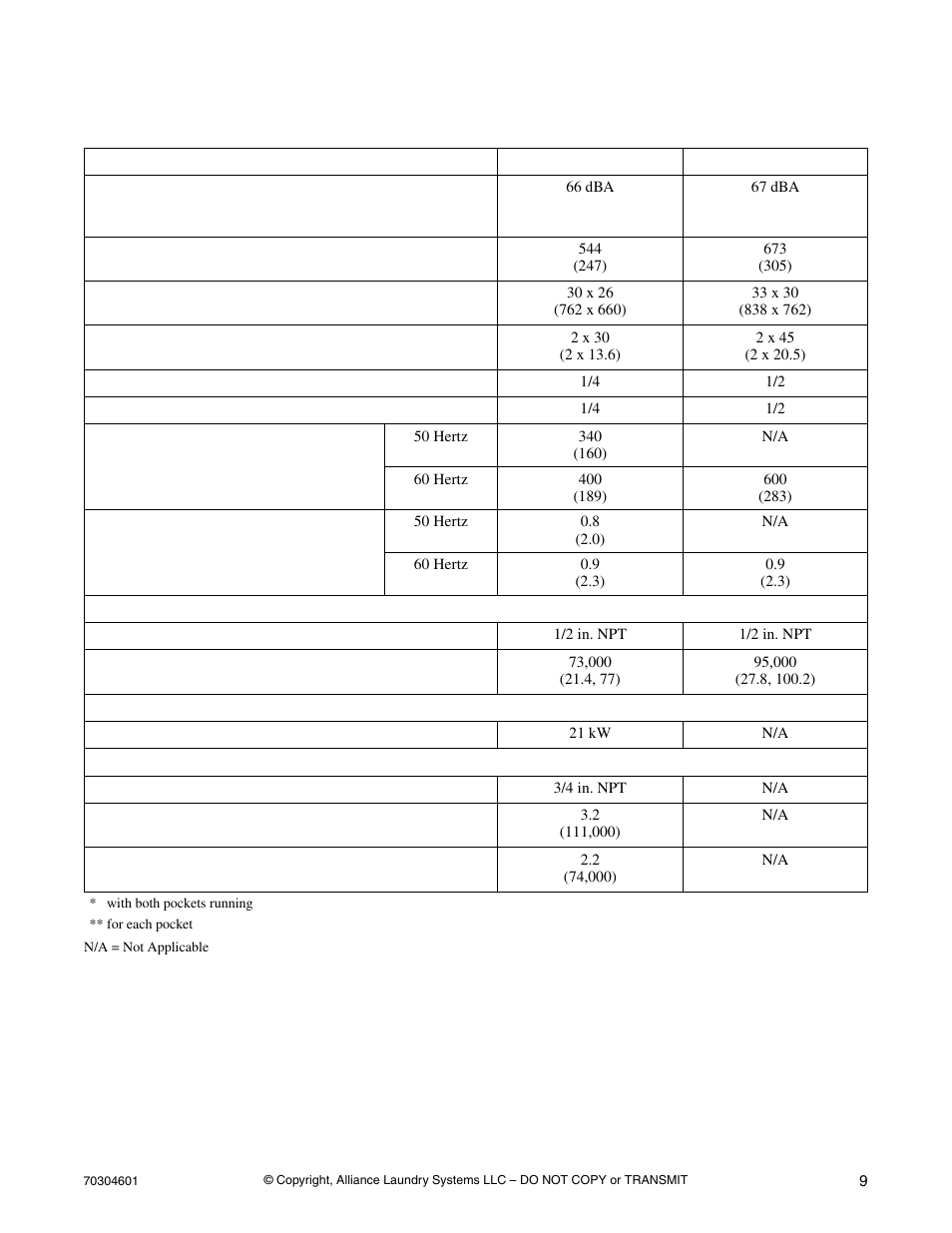 Specifications and dimensions | Alliance Laundry Systems Drying Cabinet User Manual | Page 11 / 53