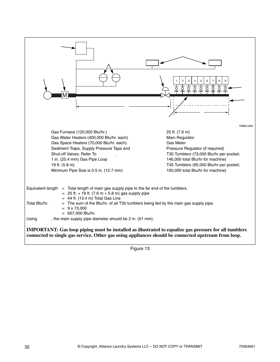 Gas supply pipe sizing and looping | Alliance Laundry Systems Drying Cabinet User Manual | Page 34 / 53