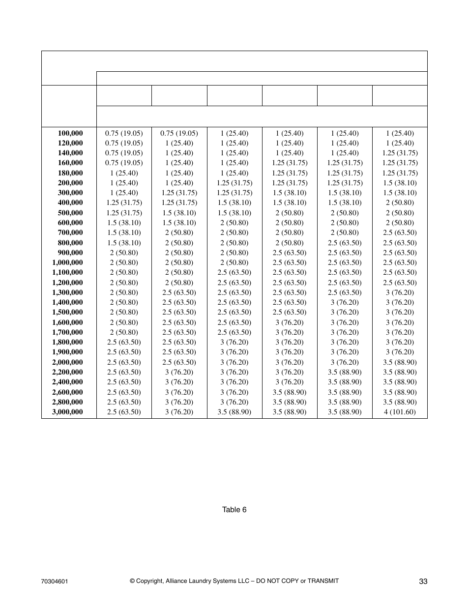 Alliance Laundry Systems Drying Cabinet User Manual | Page 35 / 53