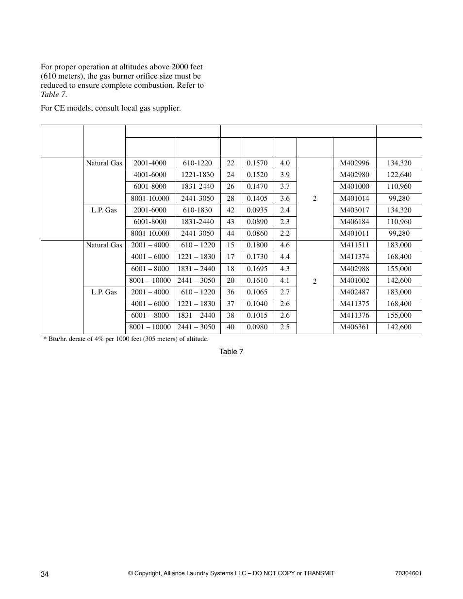 High altitude burner orifice sizing | Alliance Laundry Systems Drying Cabinet User Manual | Page 36 / 53