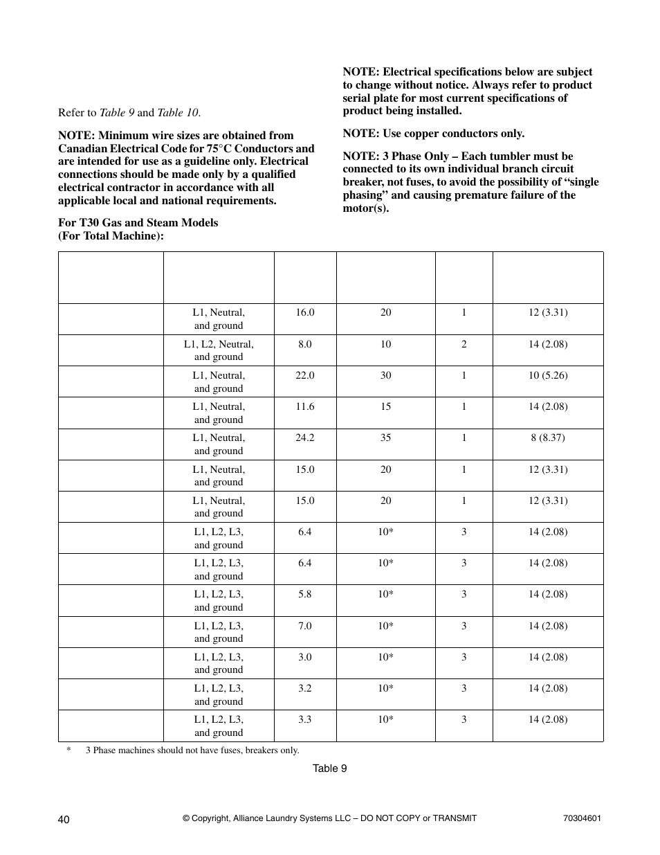 Electrical requirements for gas and steam models | Alliance Laundry Systems Drying Cabinet User Manual | Page 42 / 53