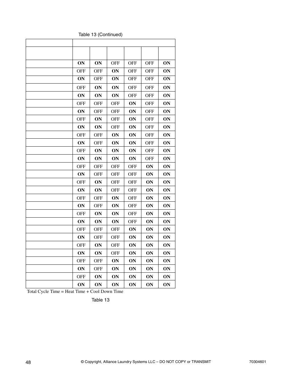 Alliance Laundry Systems Drying Cabinet User Manual | Page 50 / 53