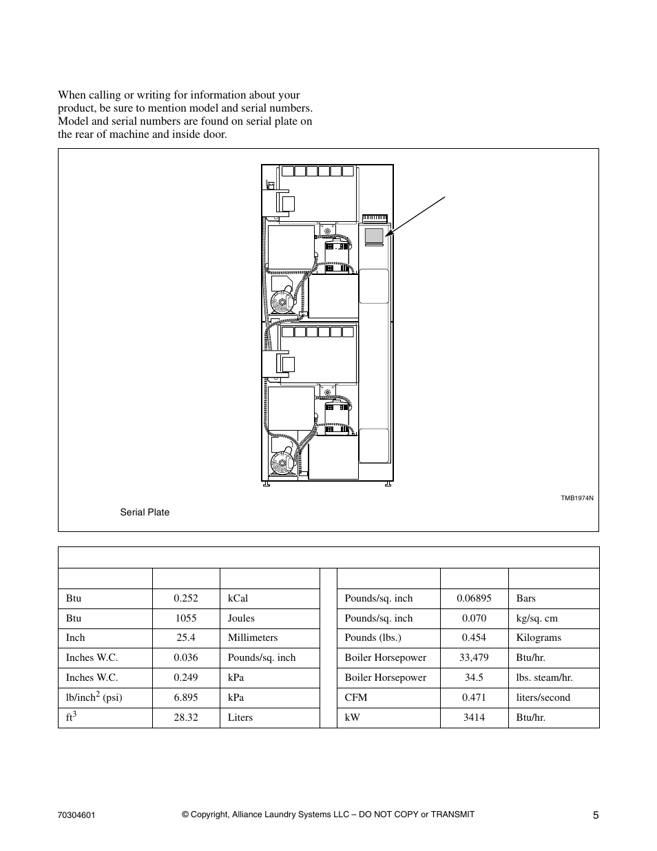 Serial plate location | Alliance Laundry Systems Drying Cabinet User Manual | Page 7 / 53