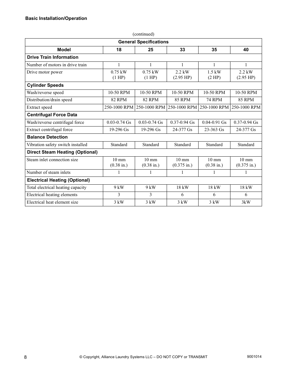 Alliance Laundry Systems 9001014R7 User Manual | Page 10 / 34