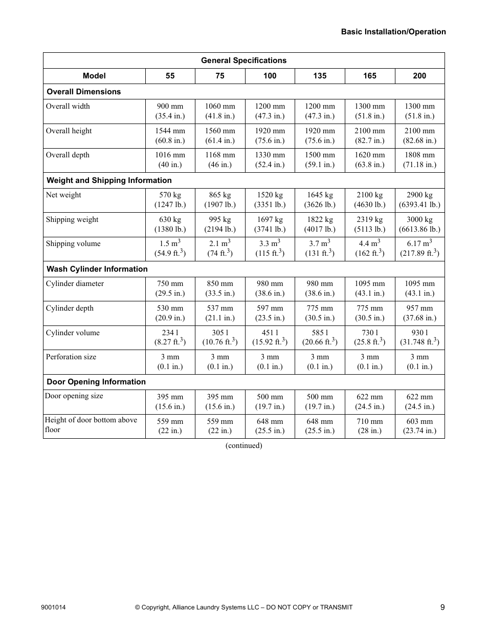 Alliance Laundry Systems 9001014R7 User Manual | Page 11 / 34