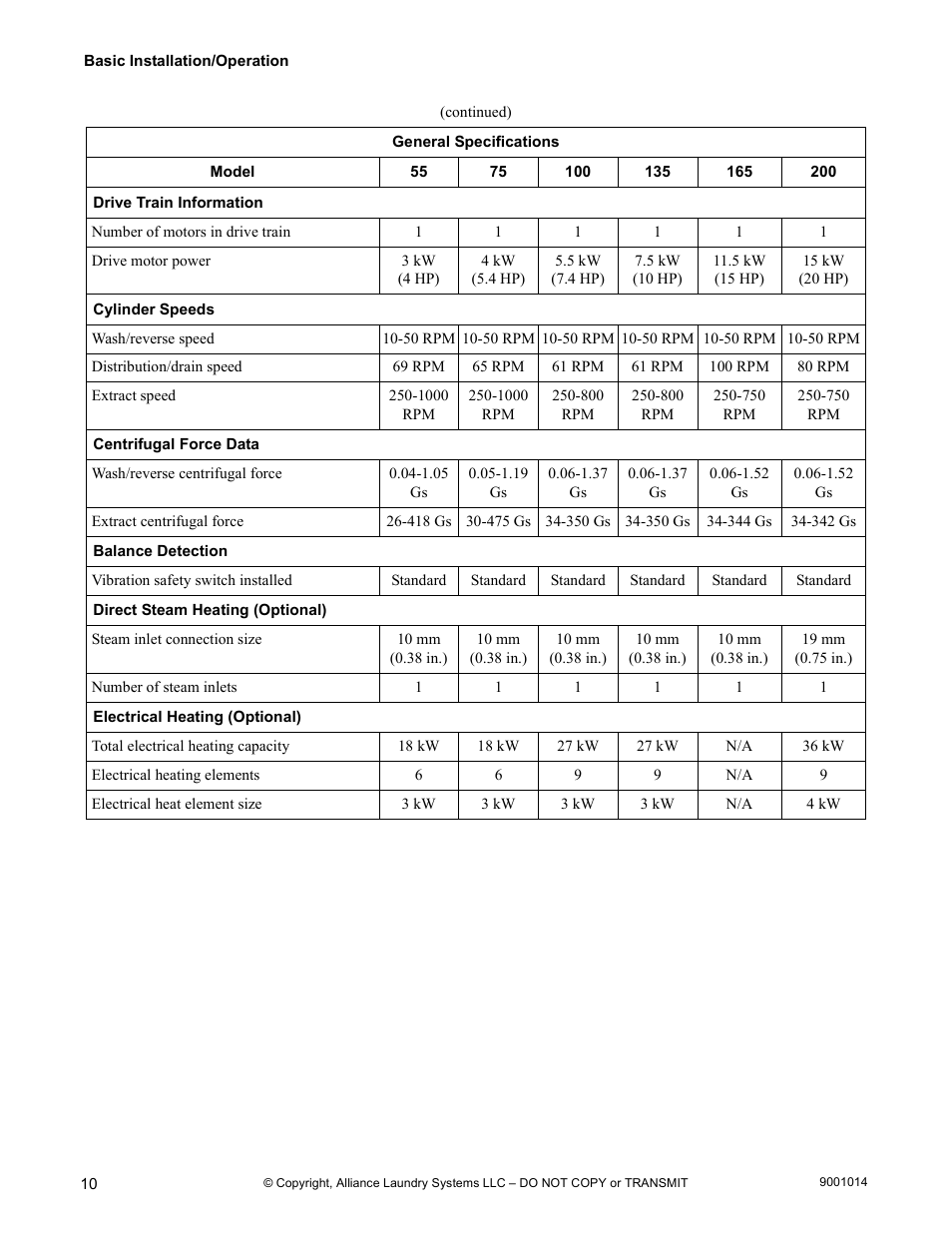 Alliance Laundry Systems 9001014R7 User Manual | Page 12 / 34