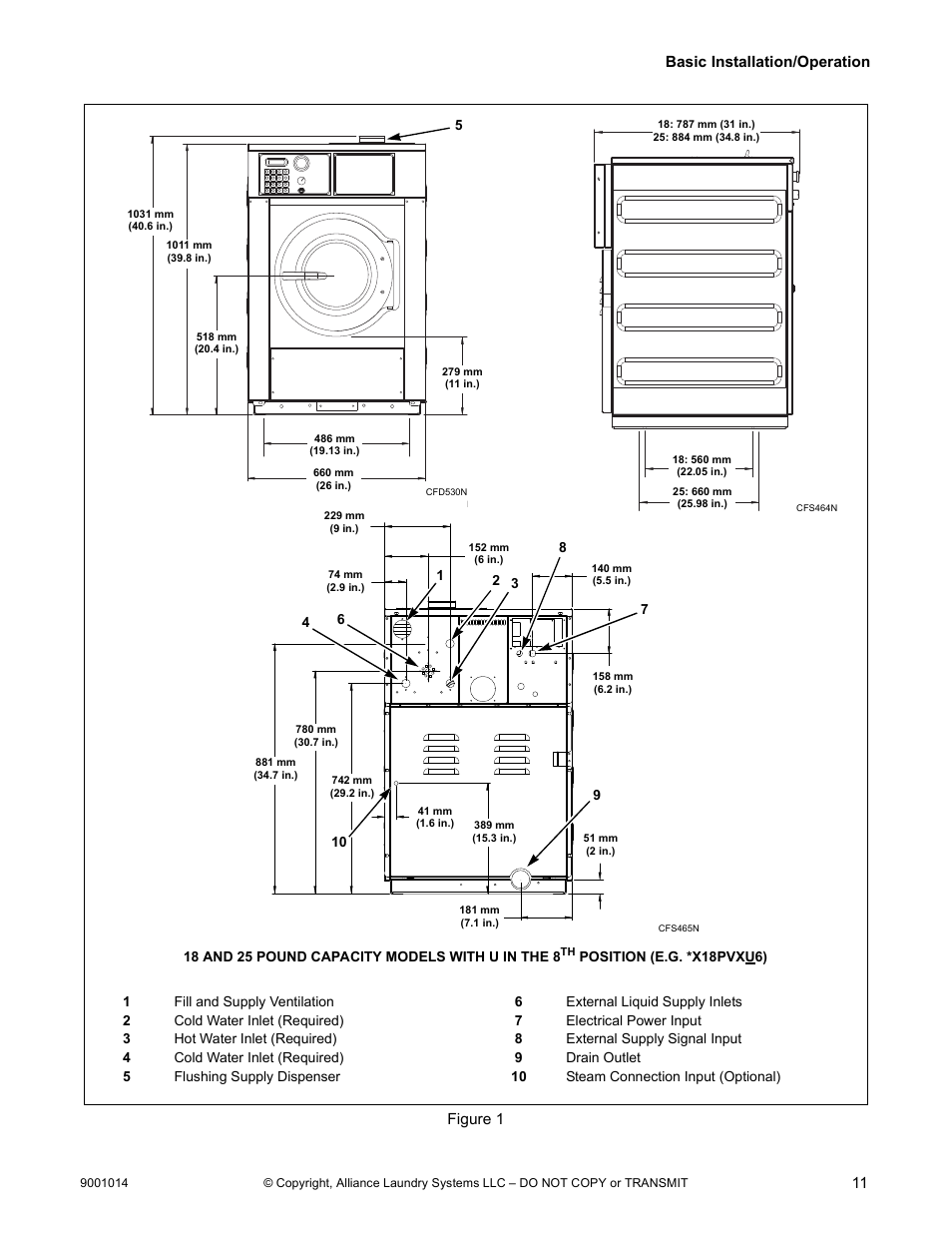 Alliance Laundry Systems 9001014R7 User Manual | Page 13 / 34