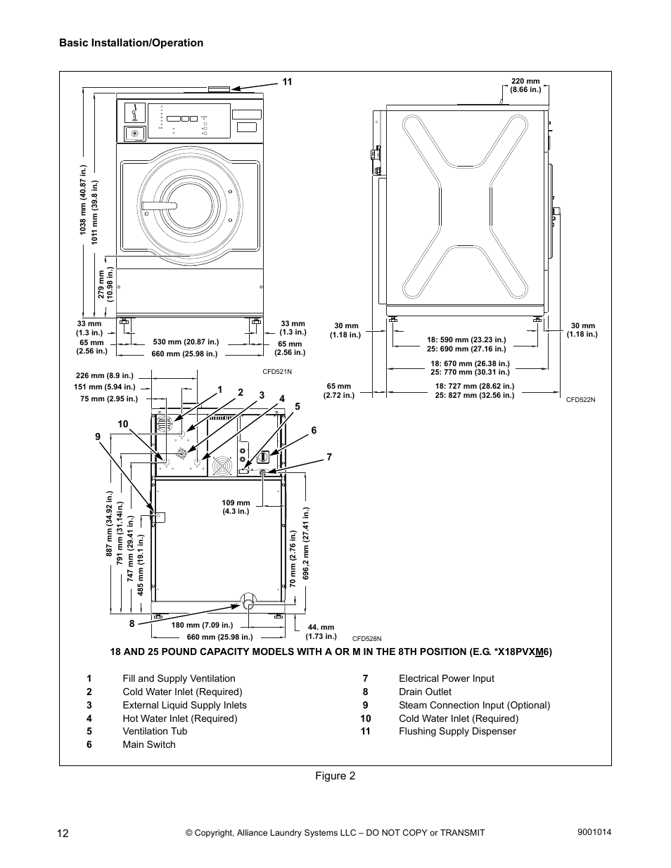 Basic installation/operation, Figure 2 | Alliance Laundry Systems 9001014R7 User Manual | Page 14 / 34