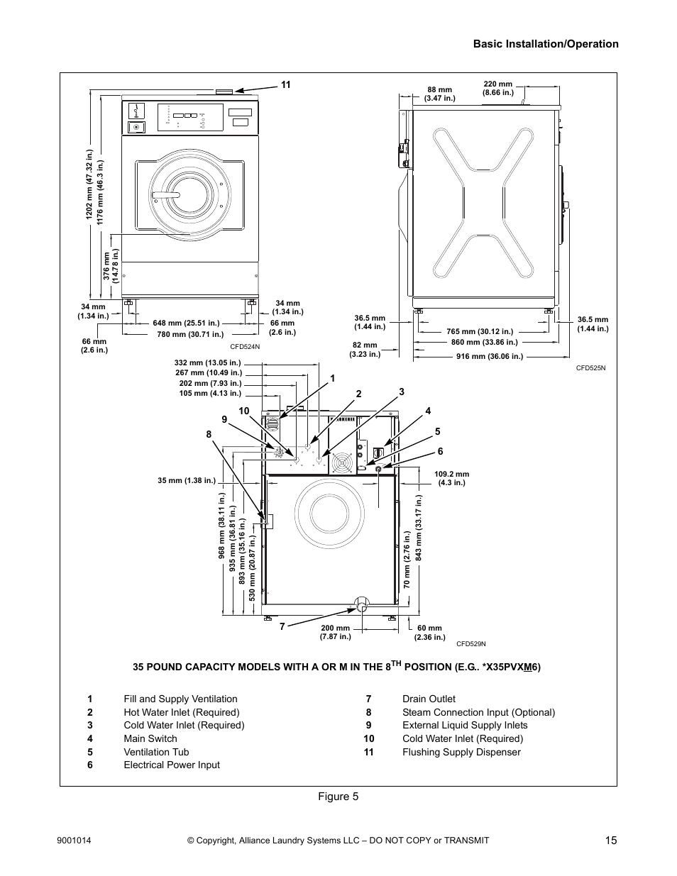 Basic installation/operation 15, Figure 5 | Alliance Laundry Systems 9001014R7 User Manual | Page 17 / 34