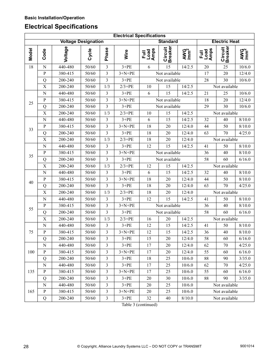 Electrical specifications | Alliance Laundry Systems 9001014R7 User Manual | Page 30 / 34