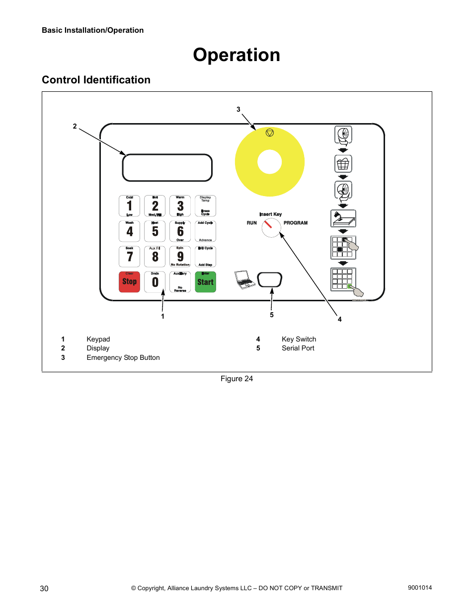 Operation, Control identification | Alliance Laundry Systems 9001014R7 User Manual | Page 32 / 34