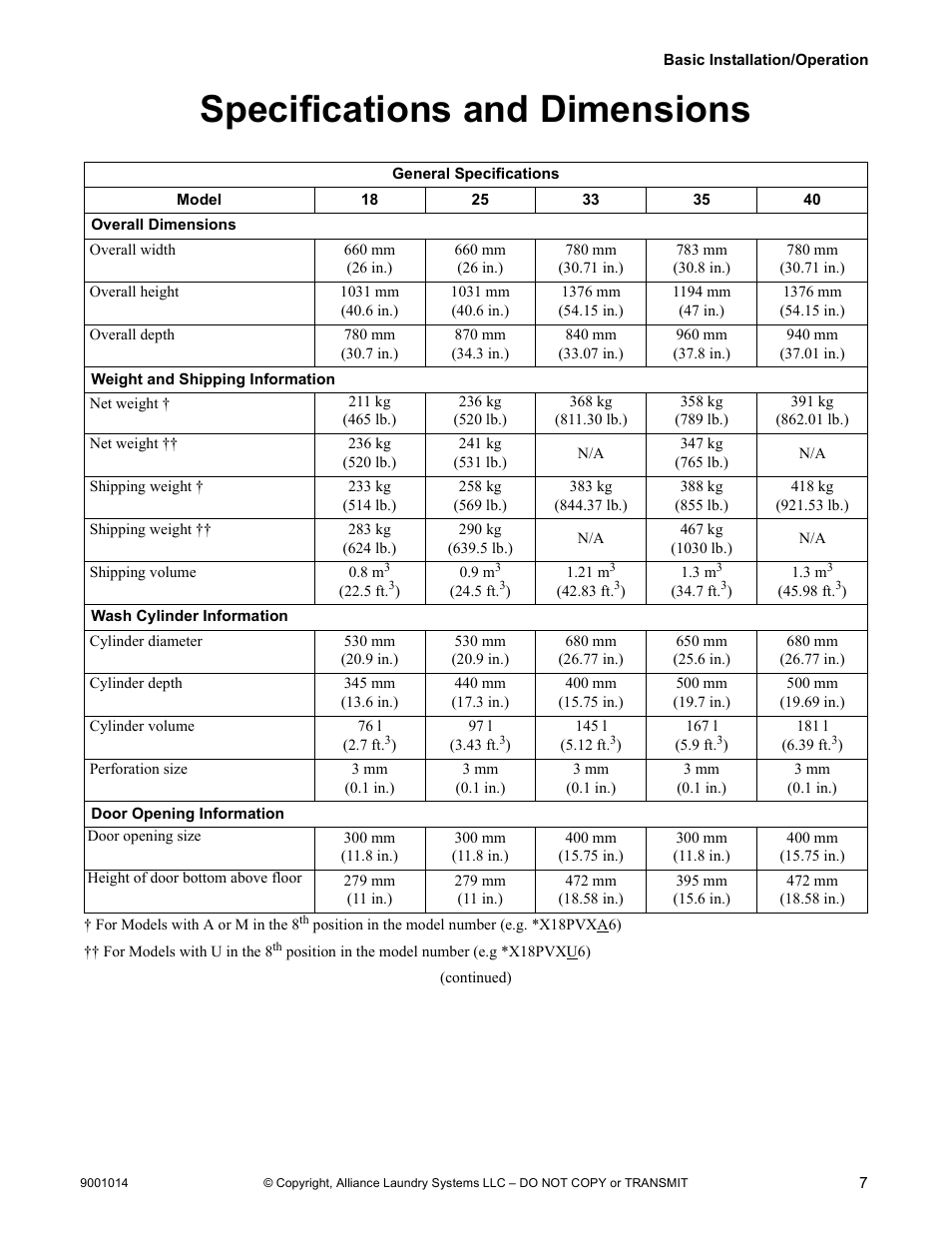Specifications and dimensions | Alliance Laundry Systems 9001014R7 User Manual | Page 9 / 34