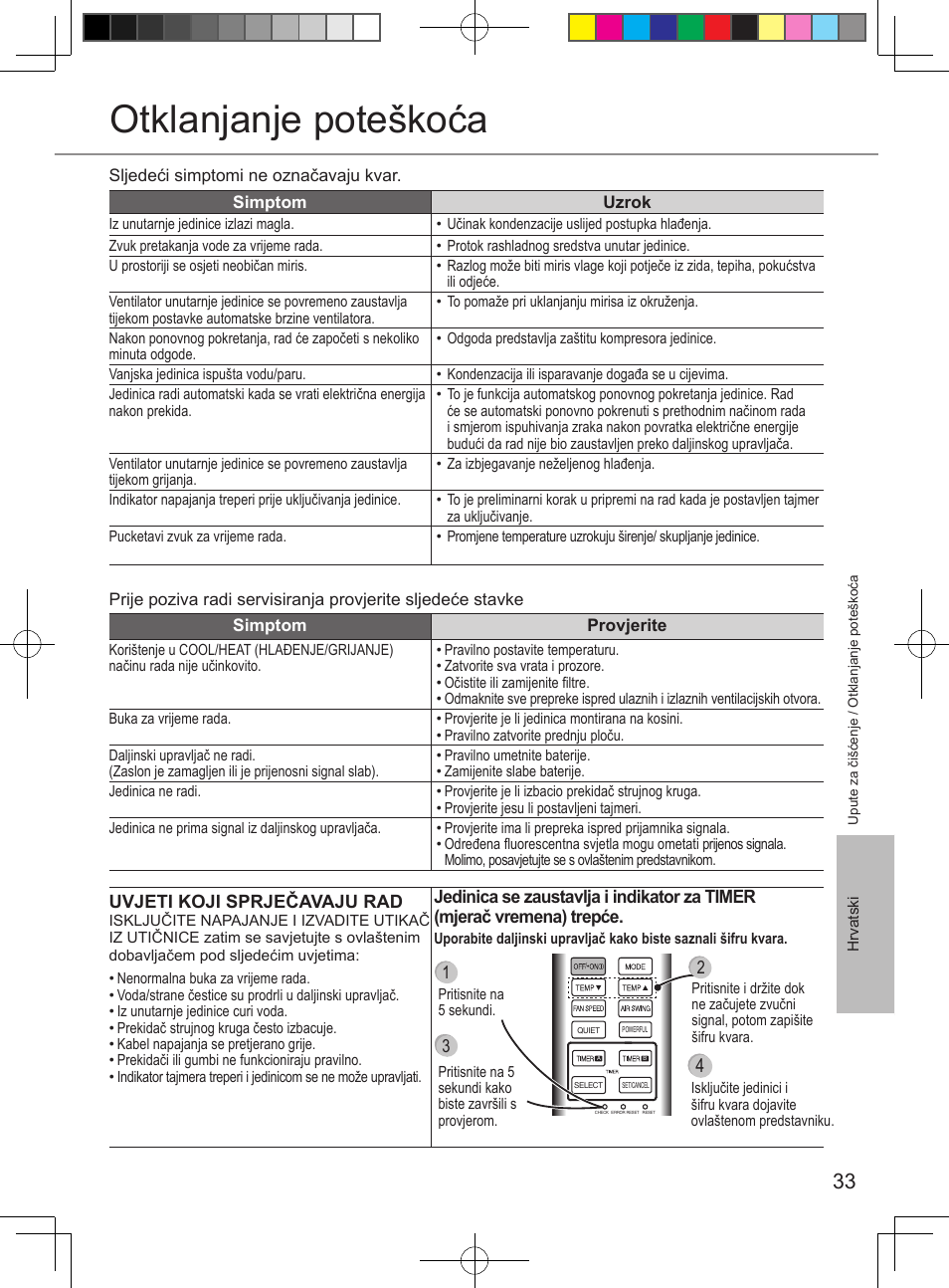 Otklanjanje poteškoća | Panasonic CUUE12PKE User Manual | Page 33 / 40