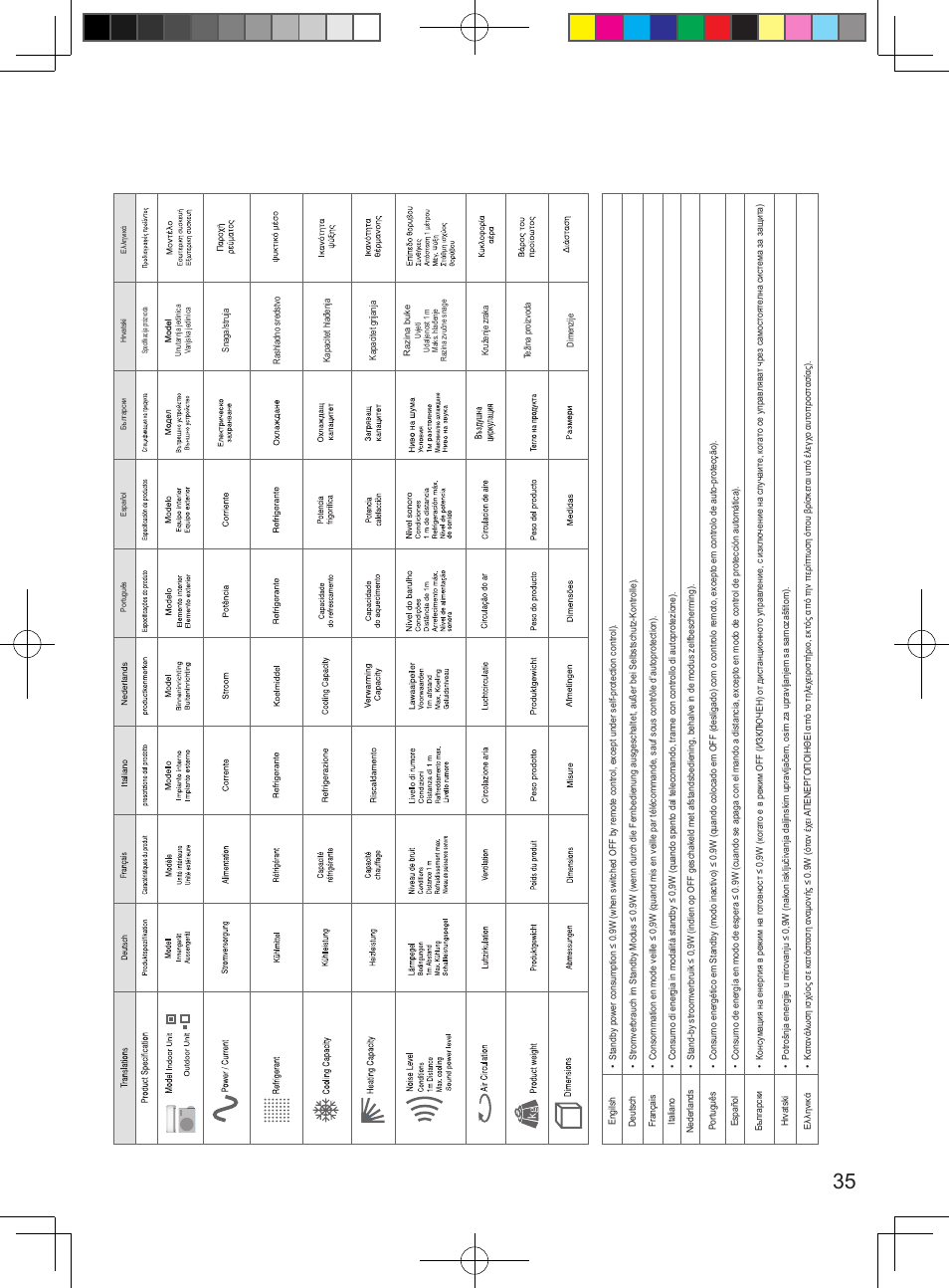 Product specification | Panasonic CUUE12PKE User Manual | Page 35 / 40