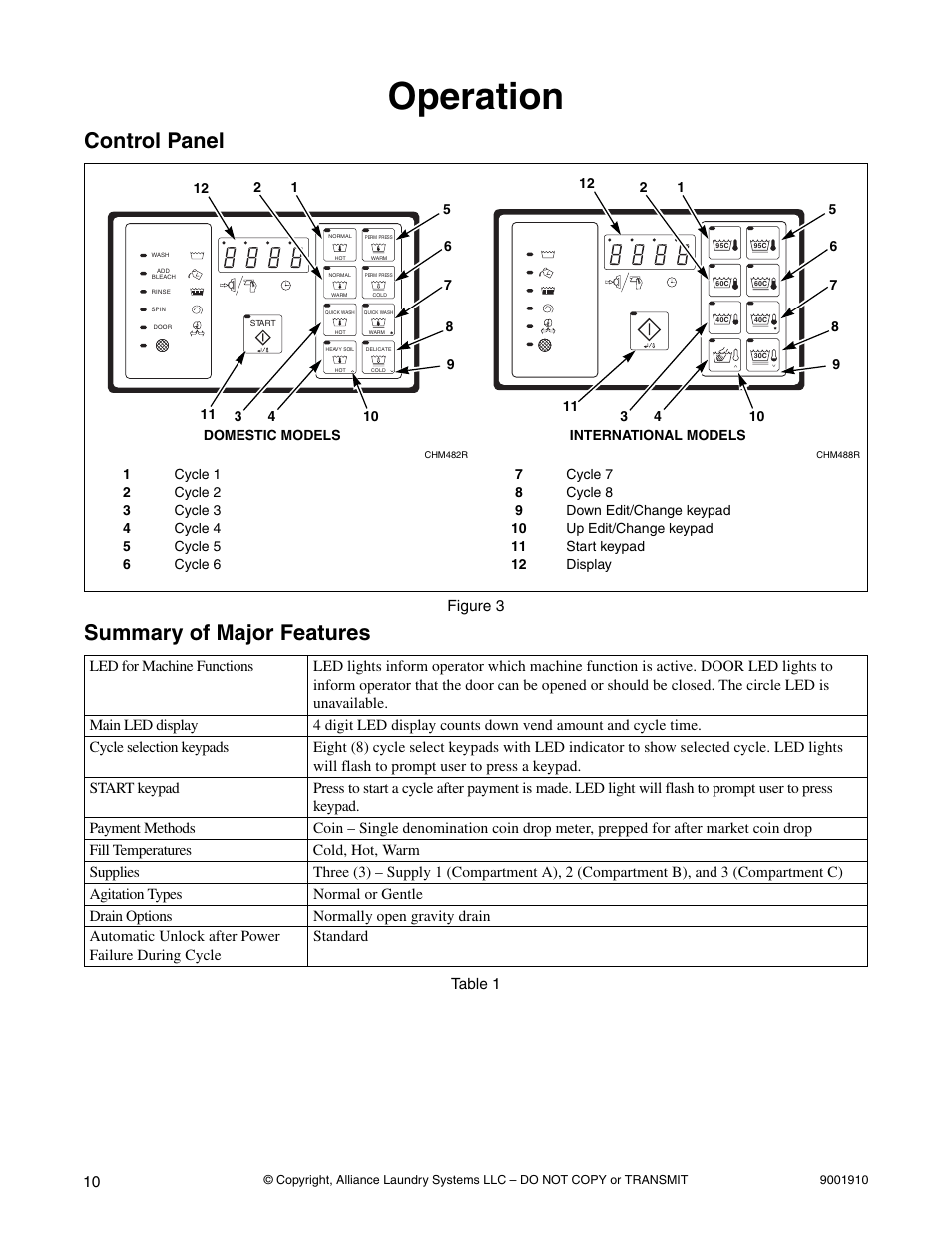 Operation, Control panel summary of major features, Control panel | Summary of major features | Alliance Laundry Systems NX18BVXA7 User Manual | Page 12 / 20