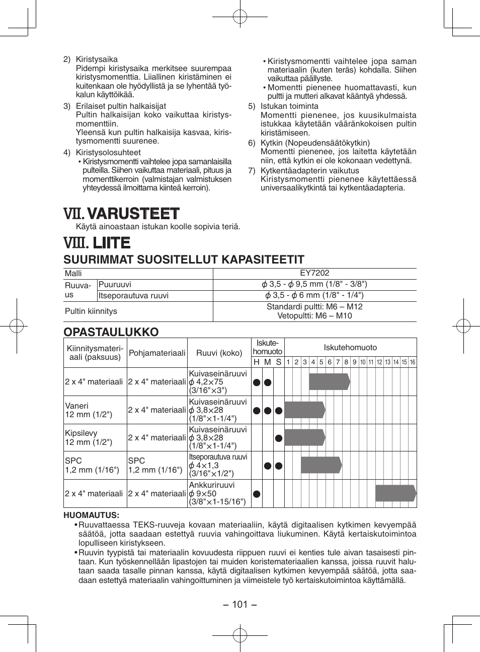 Viii, Varusteet, Liite | Suurimmat suositellut kapasiteetit, Opastaulukko | Panasonic EY7202GQW User Manual | Page 101 / 124