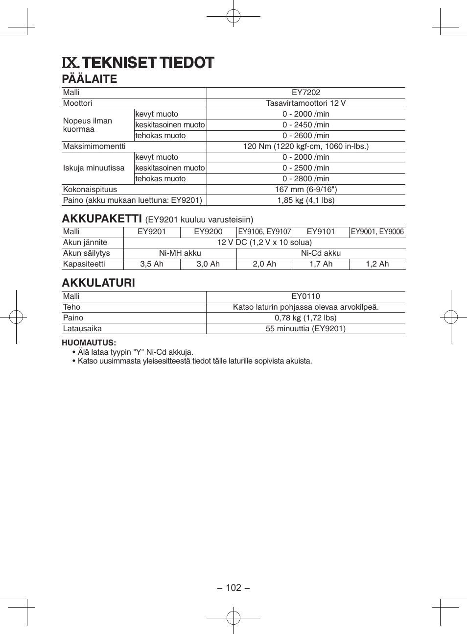 Tekniset tiedot, Päälaite, Akkupaketti | Akkulaturi | Panasonic EY7202GQW User Manual | Page 102 / 124