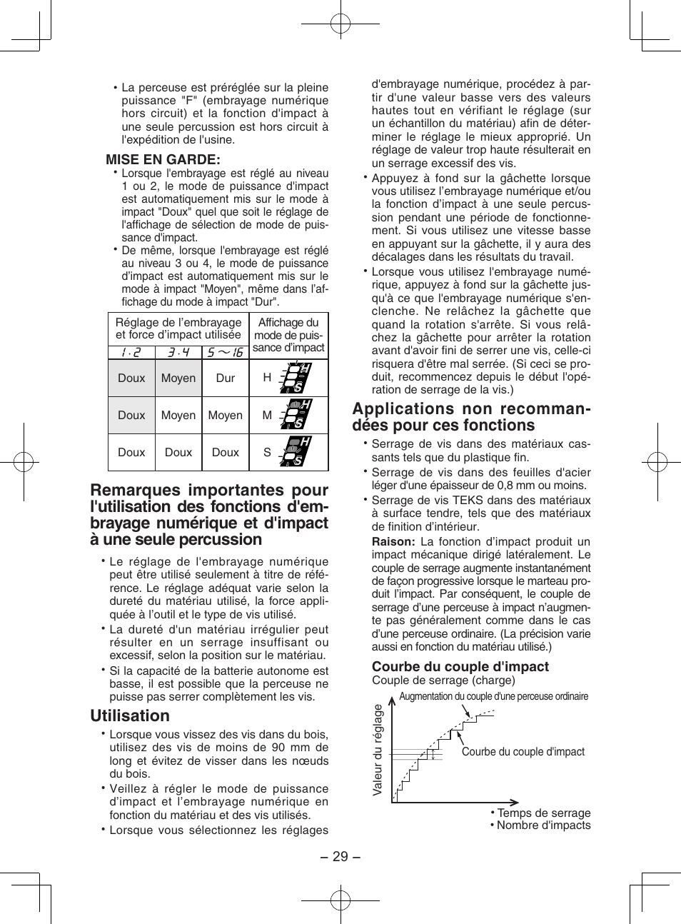 Utilisation, Applications non recomman- dées pour ces fonctions | Panasonic EY7202GQW User Manual | Page 29 / 124