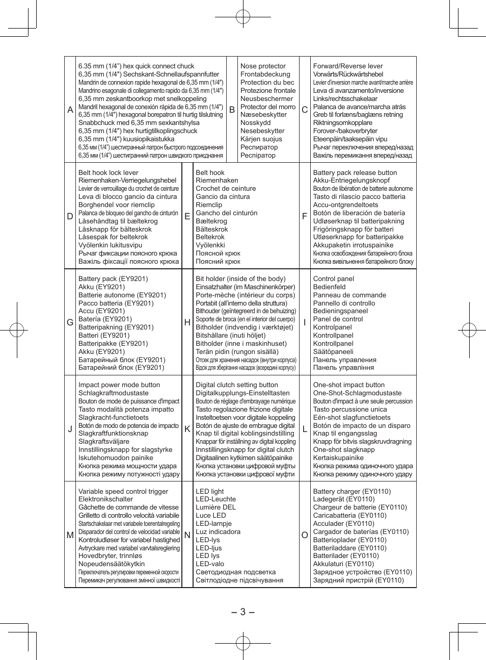 Panasonic EY7202GQW User Manual | Page 3 / 124