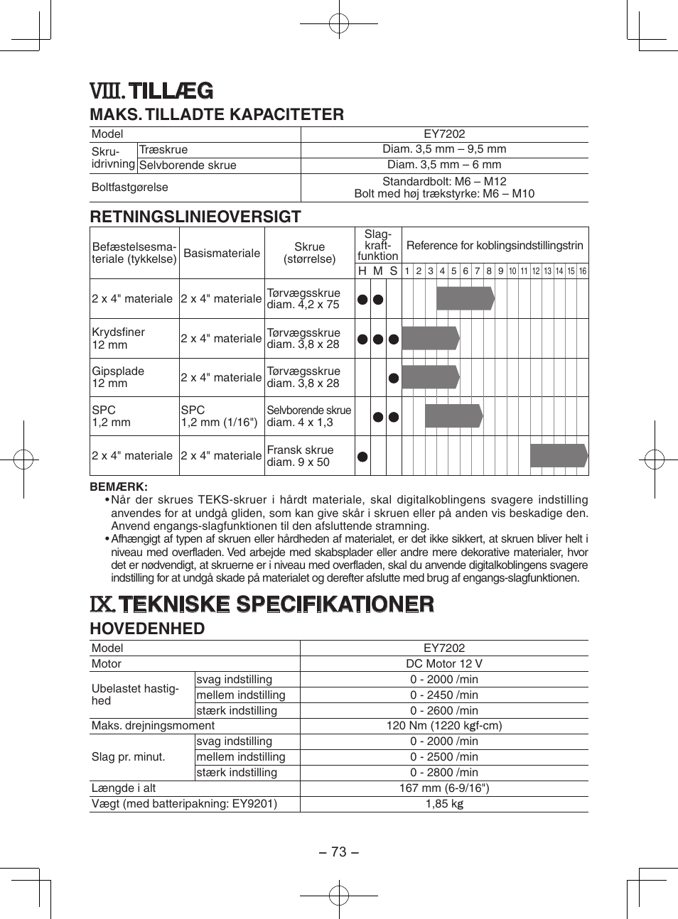 Viii, Tillæg, Tekniske specifikationer | Maks. tilladte kapaciteter, Retningslinieoversigt, Hovedenhed | Panasonic EY7202GQW User Manual | Page 73 / 124