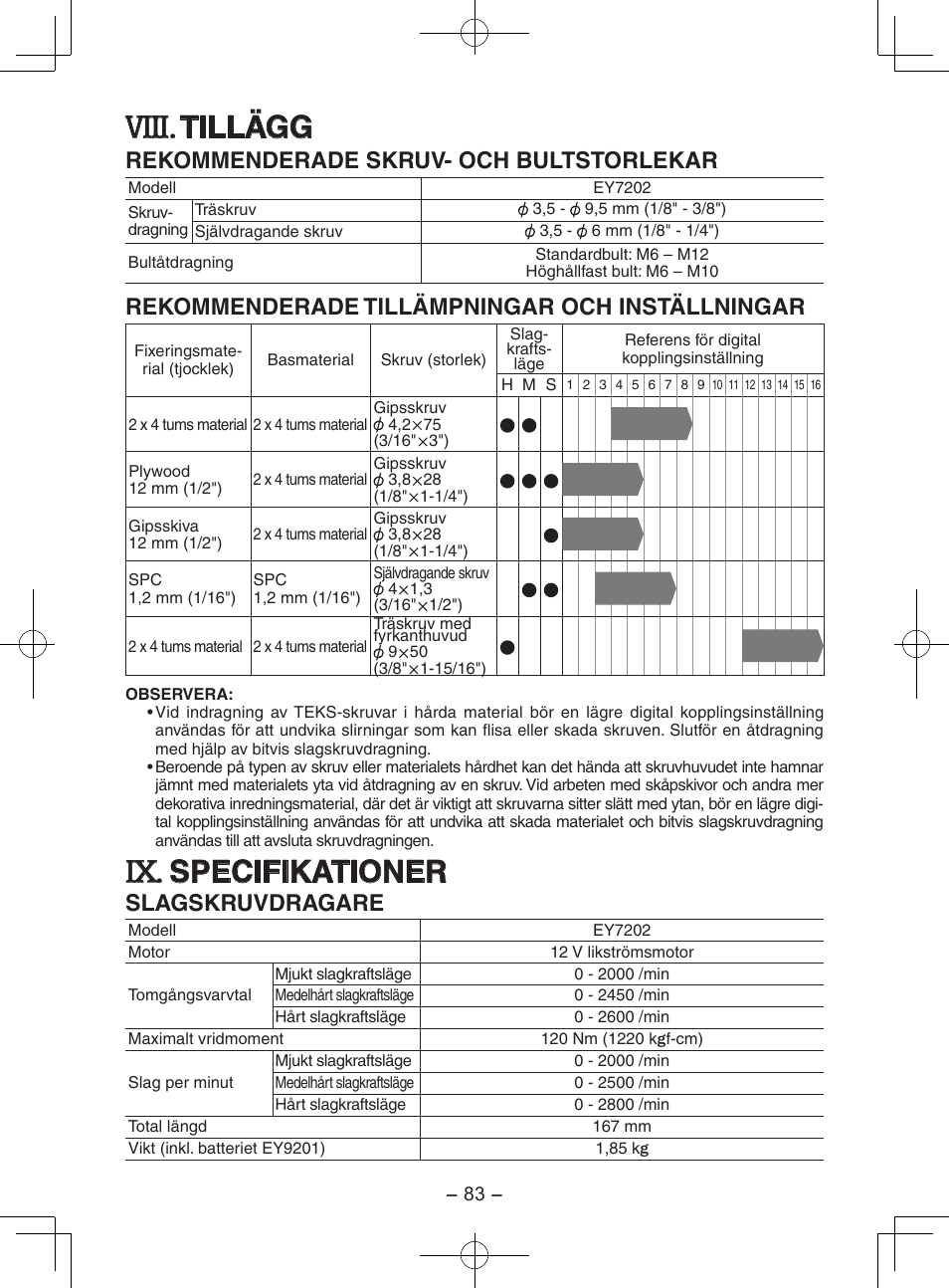 Viii, Tillägg, Specifikationer | Rekommenderade skruv- och bultstorlekar, Rekommenderade tillämpningar och inställningar, Slagskruvdragare | Panasonic EY7202GQW User Manual | Page 83 / 124