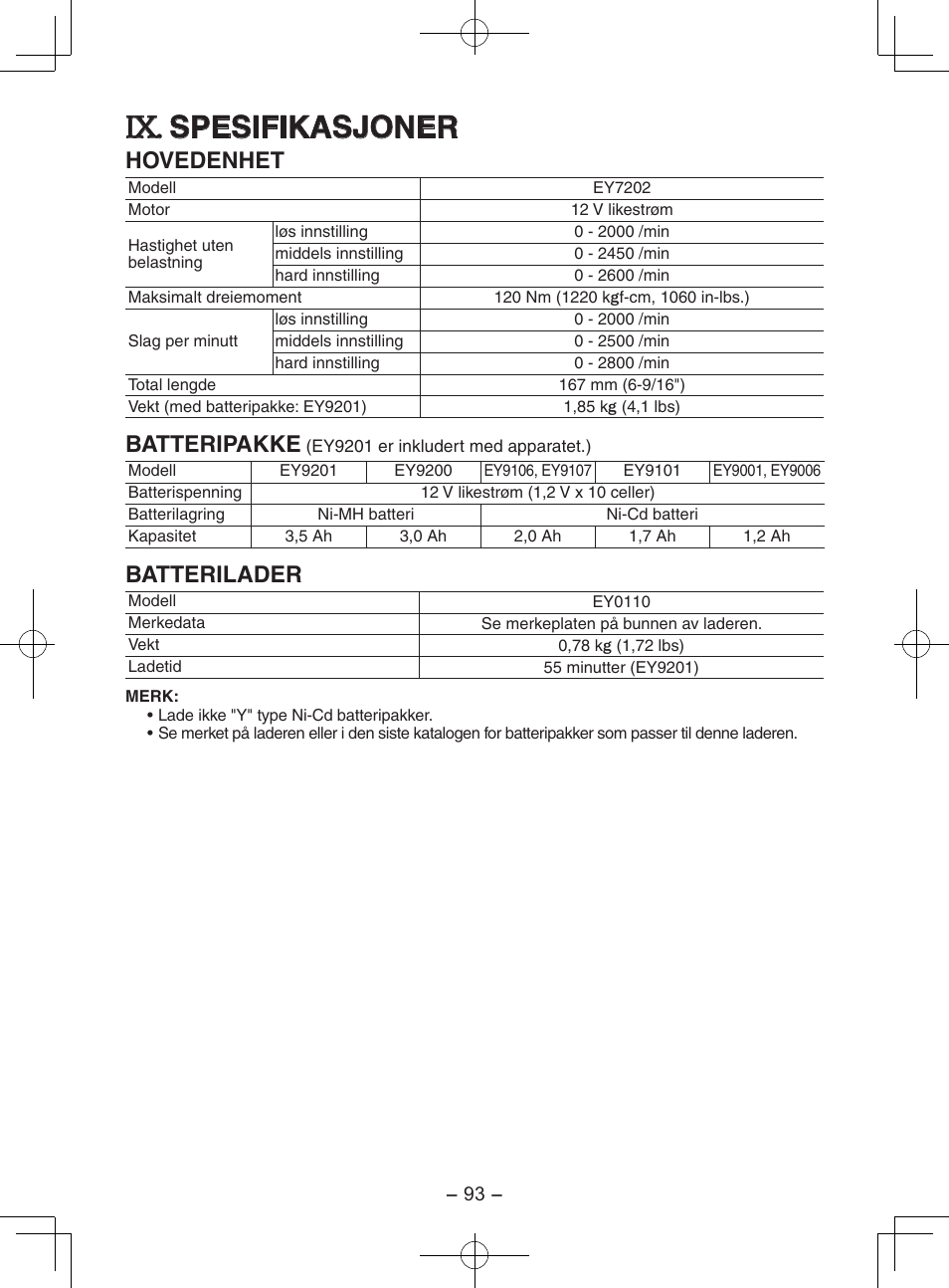 Spesifikasjoner, Hovedenhet, Batteripakke | Batterilader | Panasonic EY7202GQW User Manual | Page 93 / 124