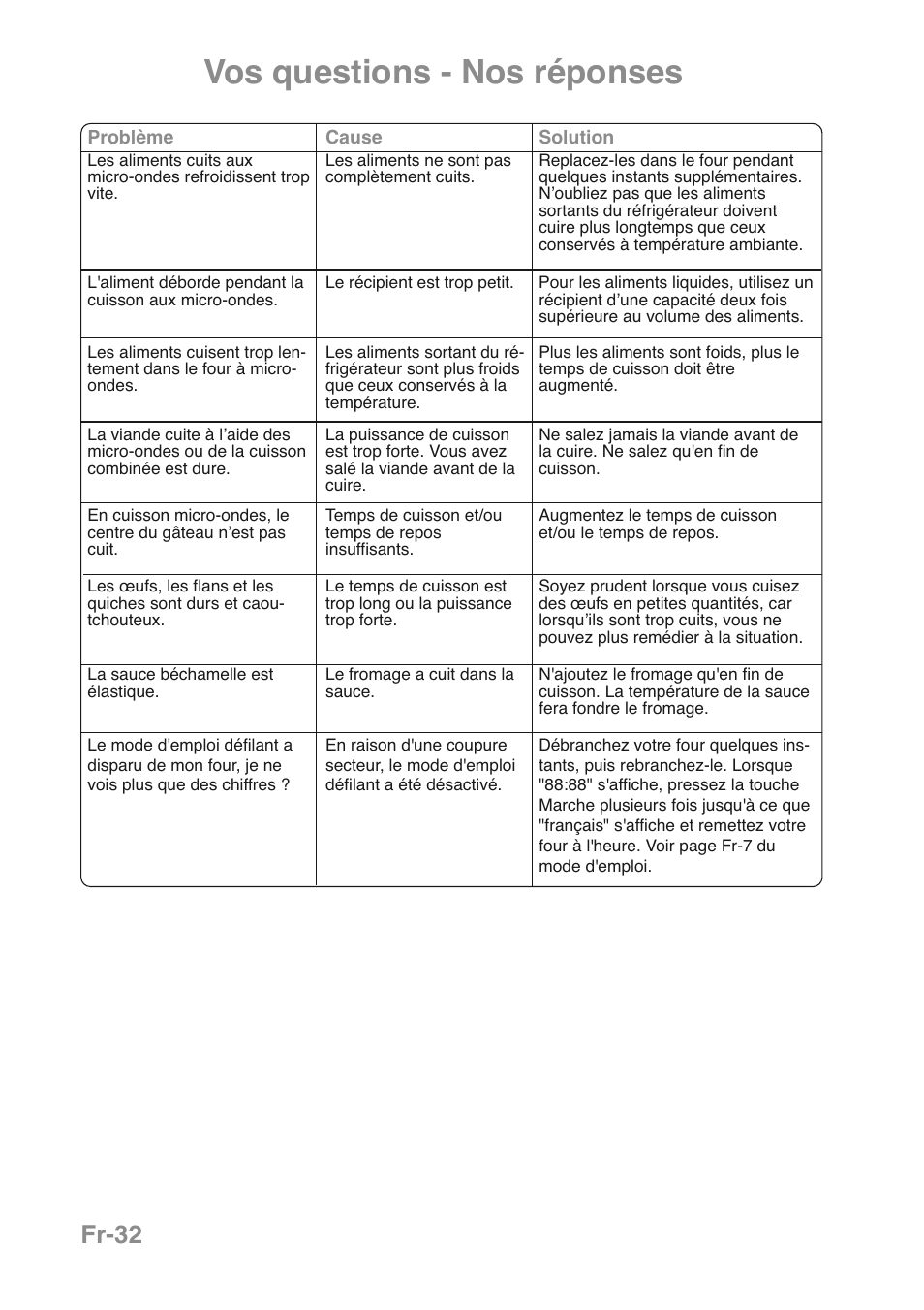 Vos questions - nos réponses, Fr-32 | Panasonic NNGD469MEPG User Manual | Page 100 / 201