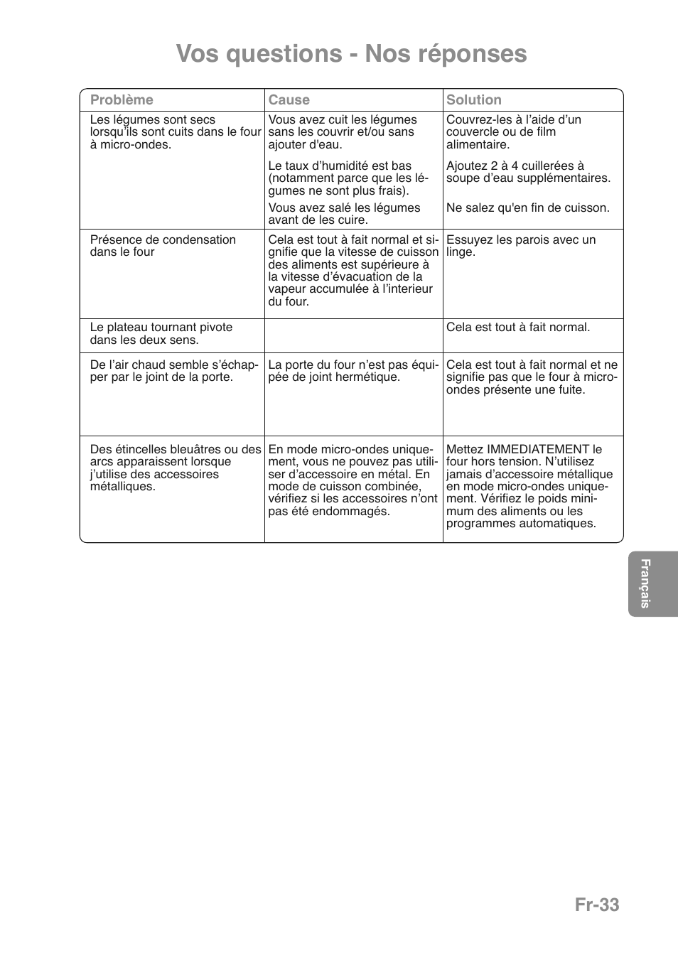 Vos questions - nos réponses, Fr-33 | Panasonic NNGD469MEPG User Manual | Page 101 / 201