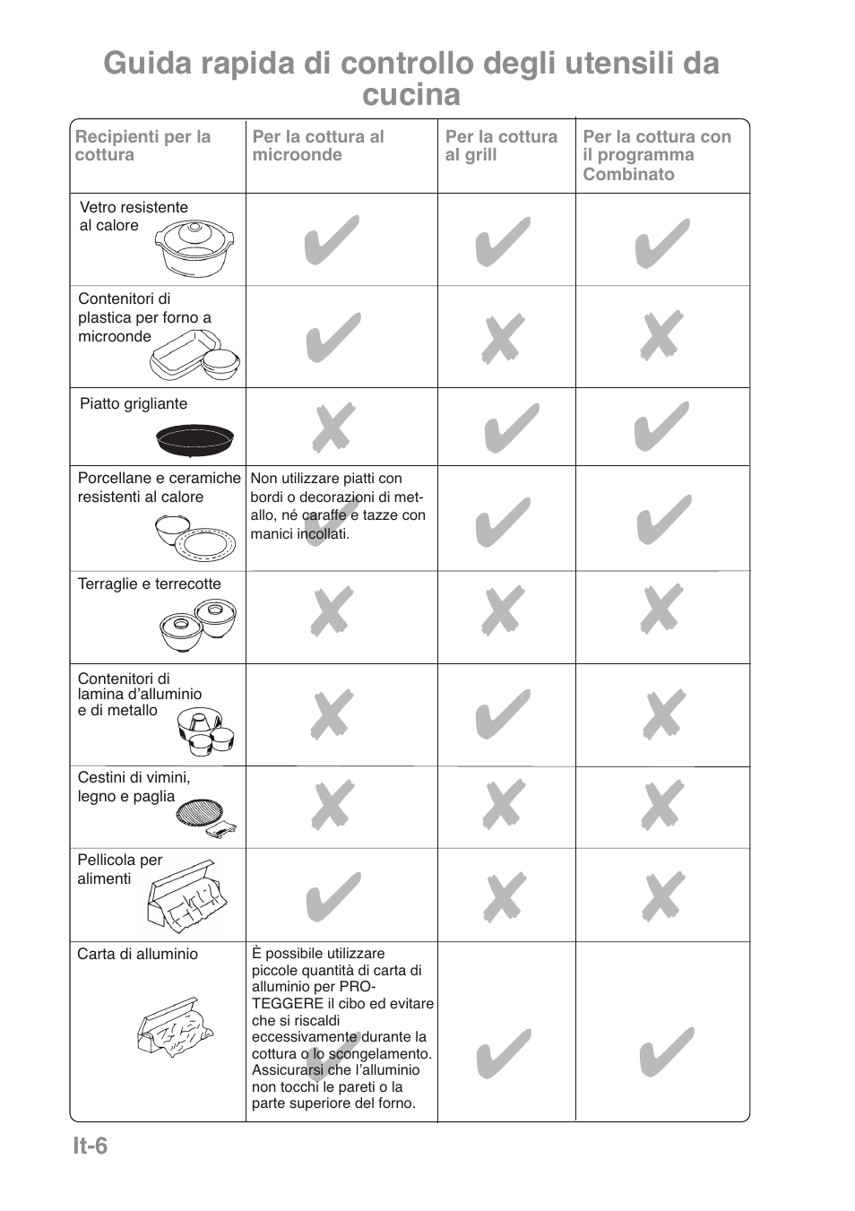 Panasonic NNGD469MEPG User Manual | Page 107 / 201