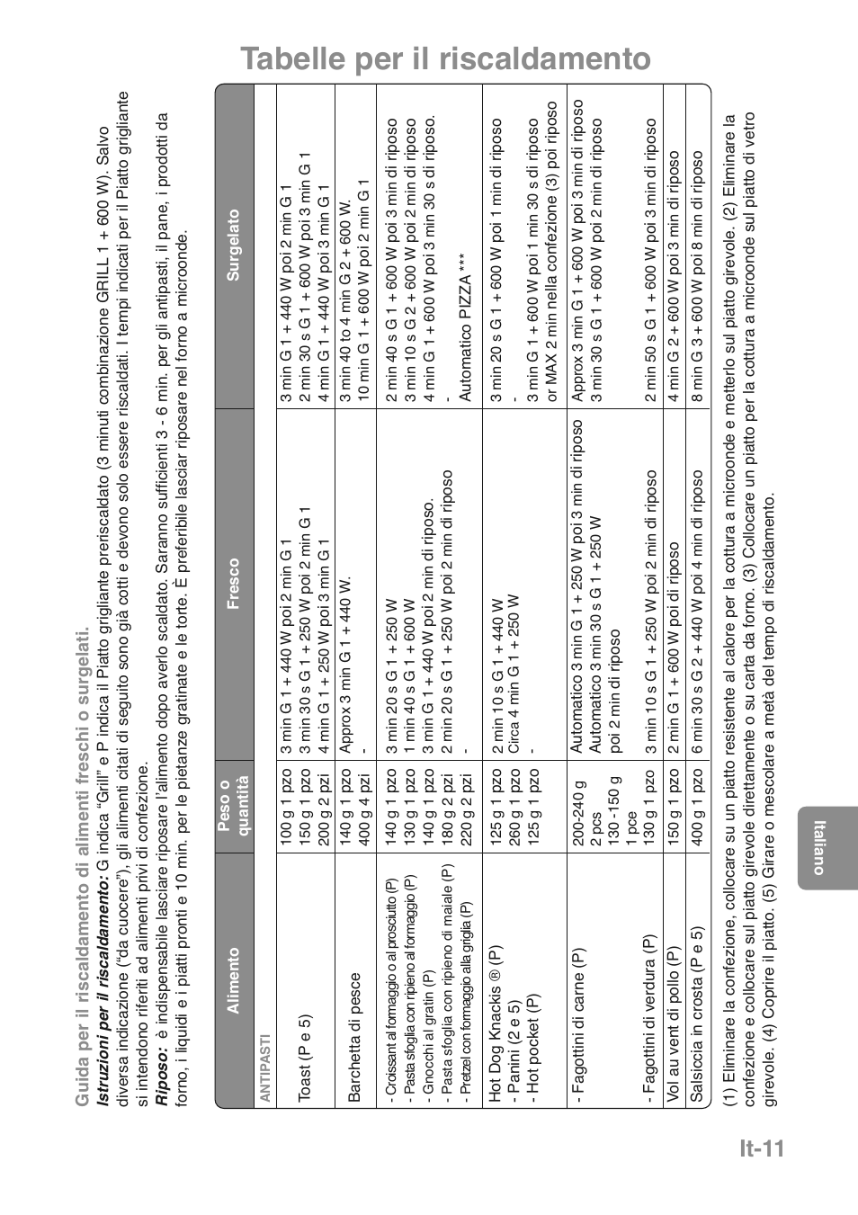 Tabelle per il riscaldamento, It-11 | Panasonic NNGD469MEPG User Manual | Page 112 / 201