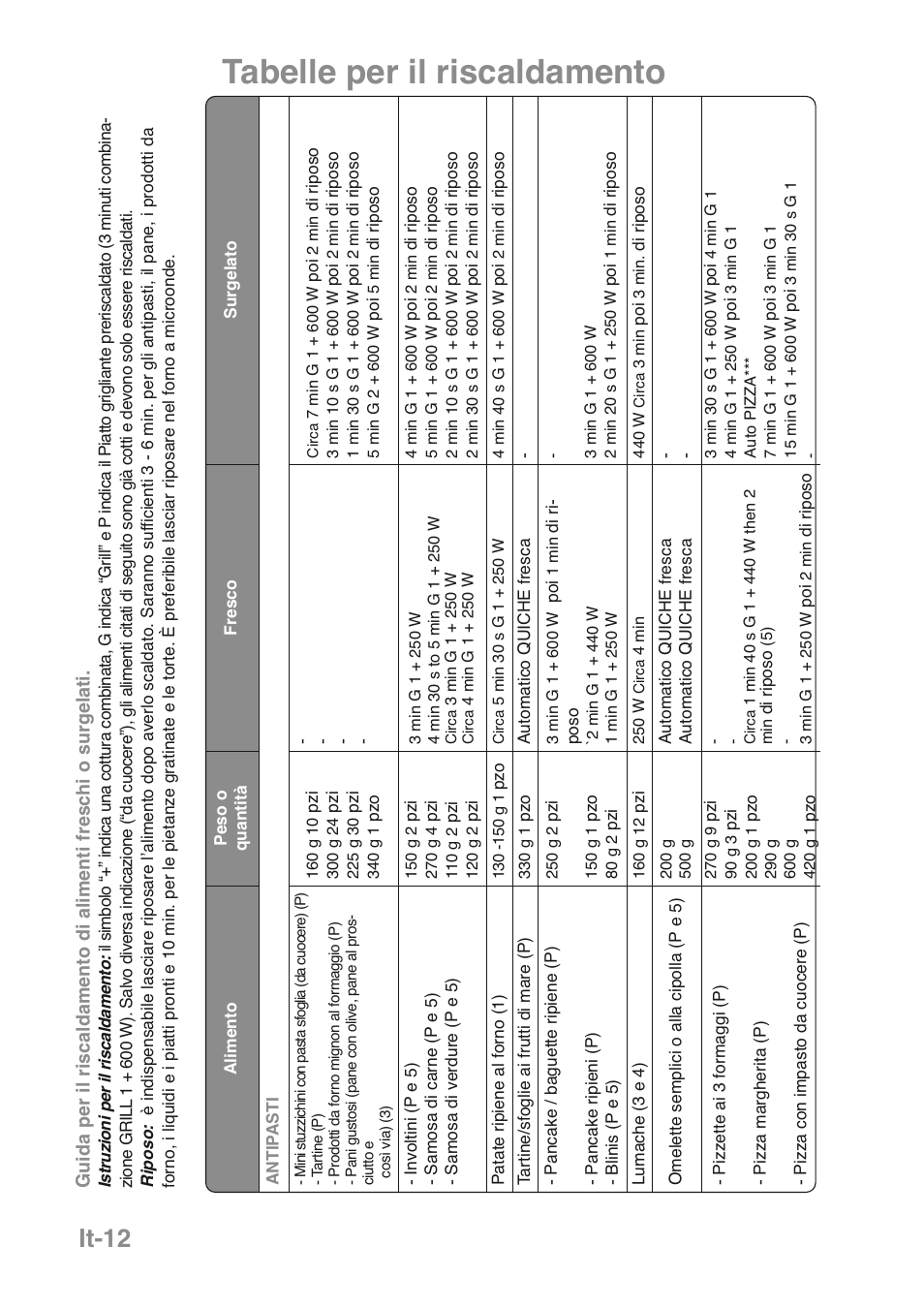 Tabelle per il riscaldamento, It-12 | Panasonic NNGD469MEPG User Manual | Page 113 / 201