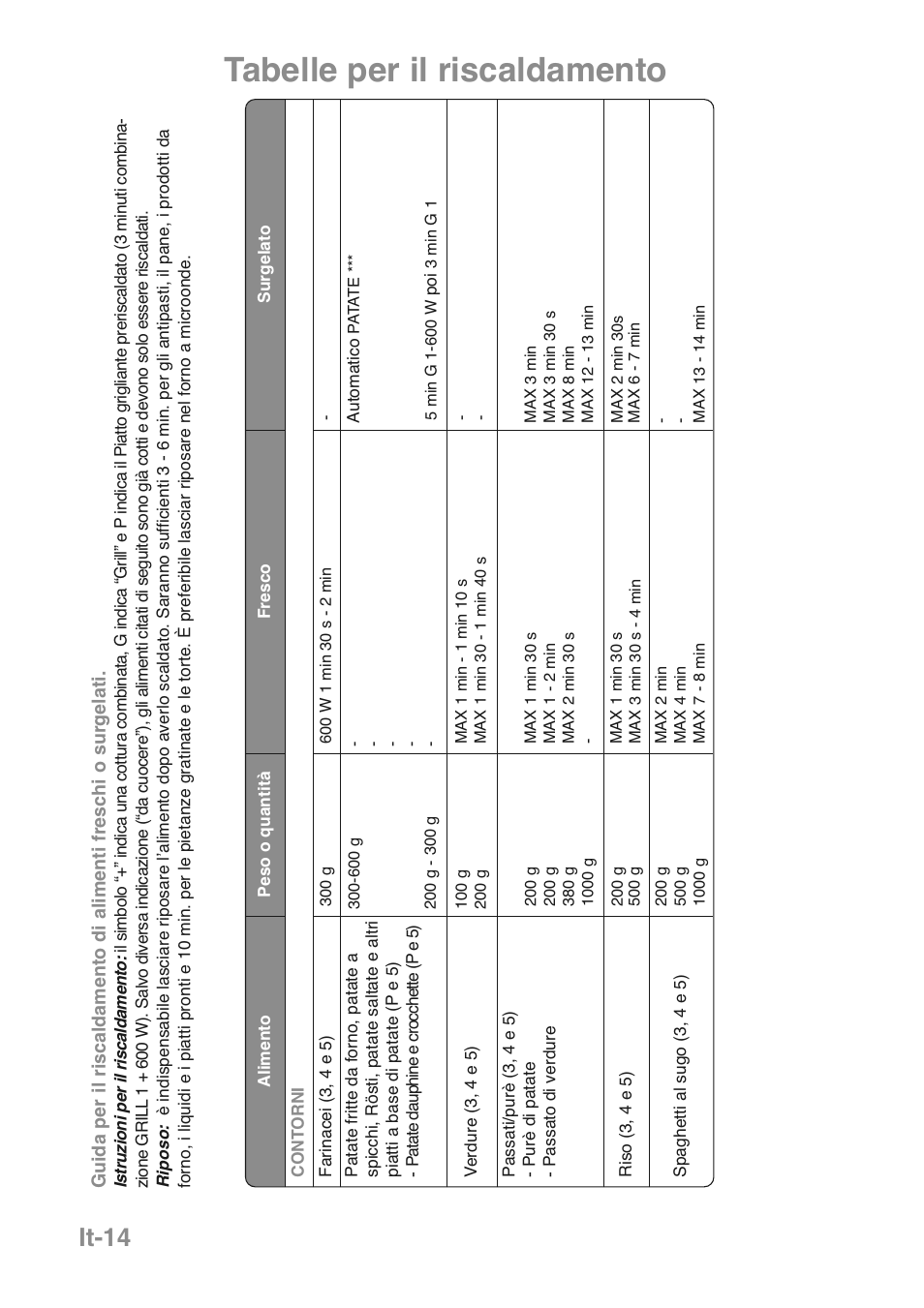 Tabelle per il riscaldamento, It-14 | Panasonic NNGD469MEPG User Manual | Page 115 / 201