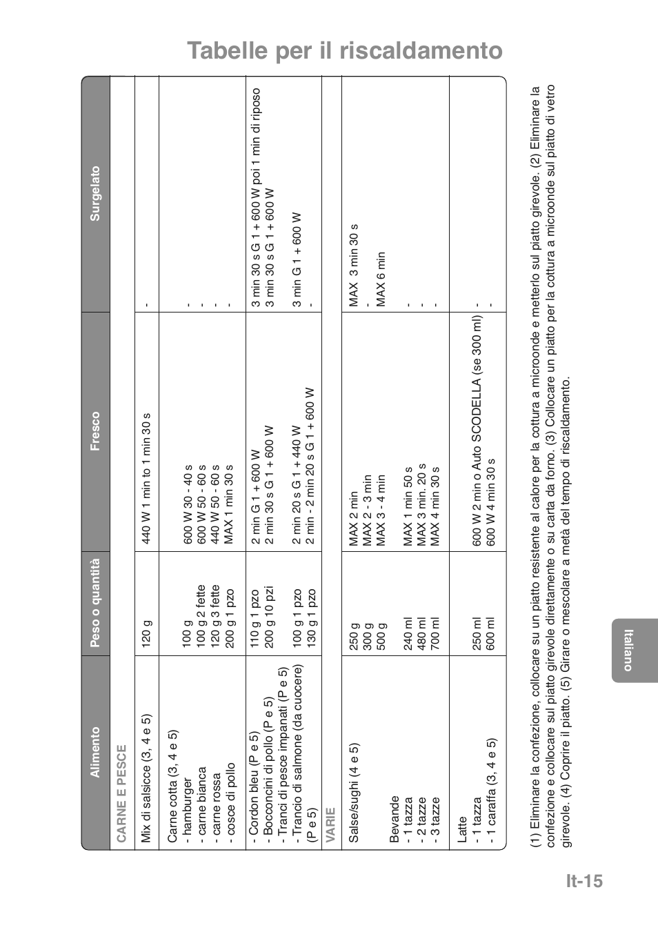 Tabelle per il riscaldamento, It-15 | Panasonic NNGD469MEPG User Manual | Page 116 / 201