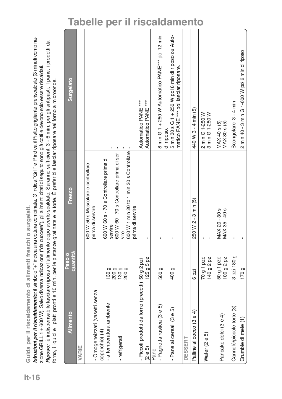 Tabelle per il riscaldamento, It-16 | Panasonic NNGD469MEPG User Manual | Page 117 / 201