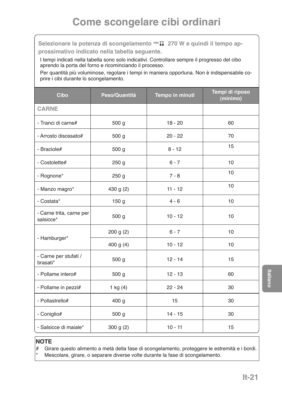 Come scongelare cibi ordinari, It-21 | Panasonic NNGD469MEPG User Manual | Page 122 / 201