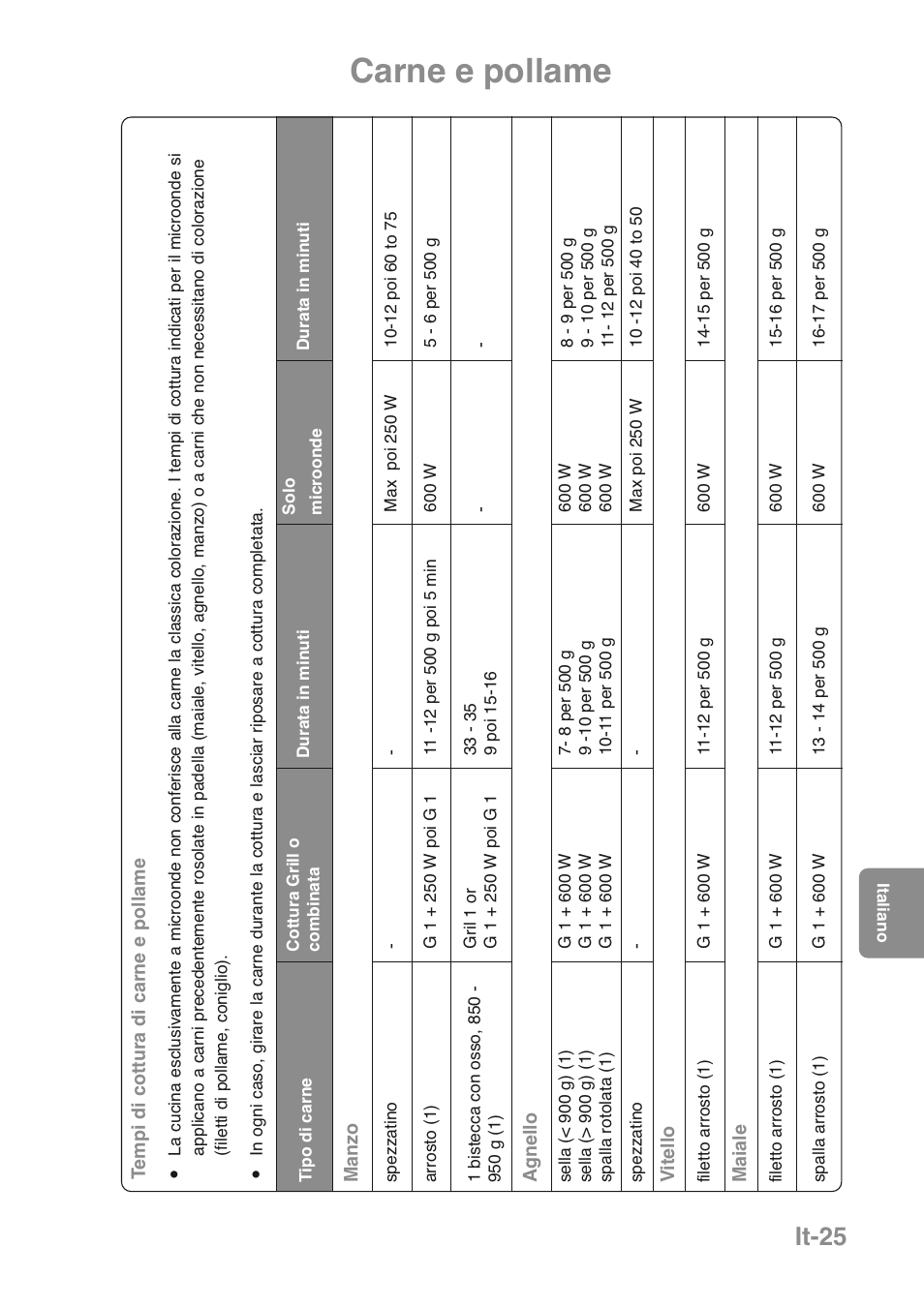 Carne e pollame, It-25 | Panasonic NNGD469MEPG User Manual | Page 126 / 201