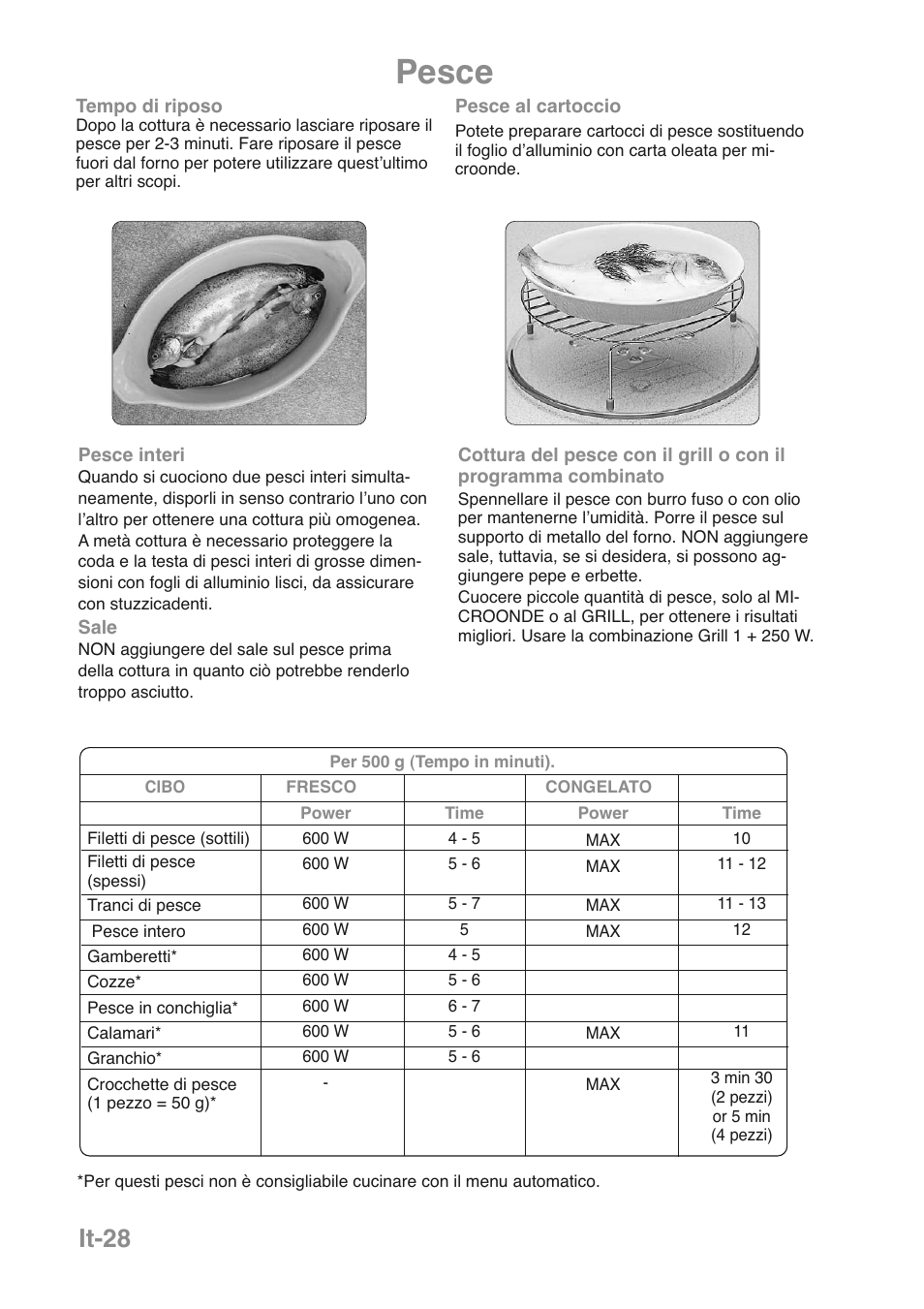 Pesce, It-28 | Panasonic NNGD469MEPG User Manual | Page 129 / 201