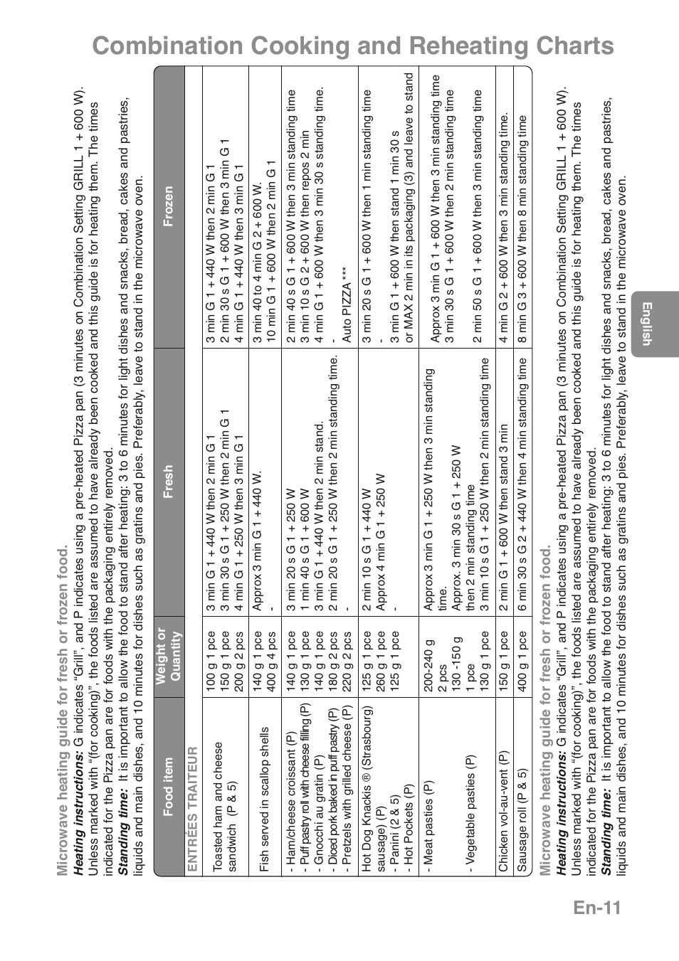 Combination cooking and reheating charts, En-11 | Panasonic NNGD469MEPG User Manual | Page 13 / 201