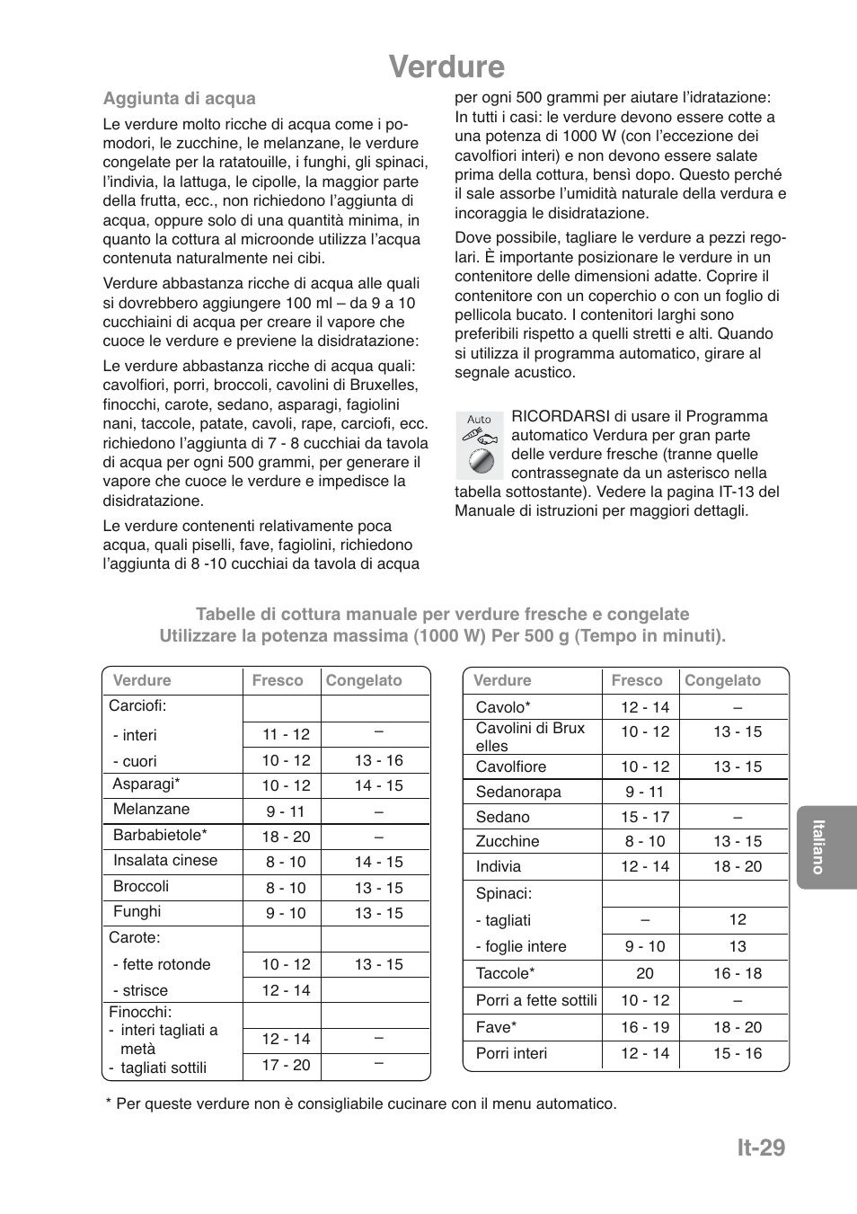 Verdure, It-29 | Panasonic NNGD469MEPG User Manual | Page 130 / 201