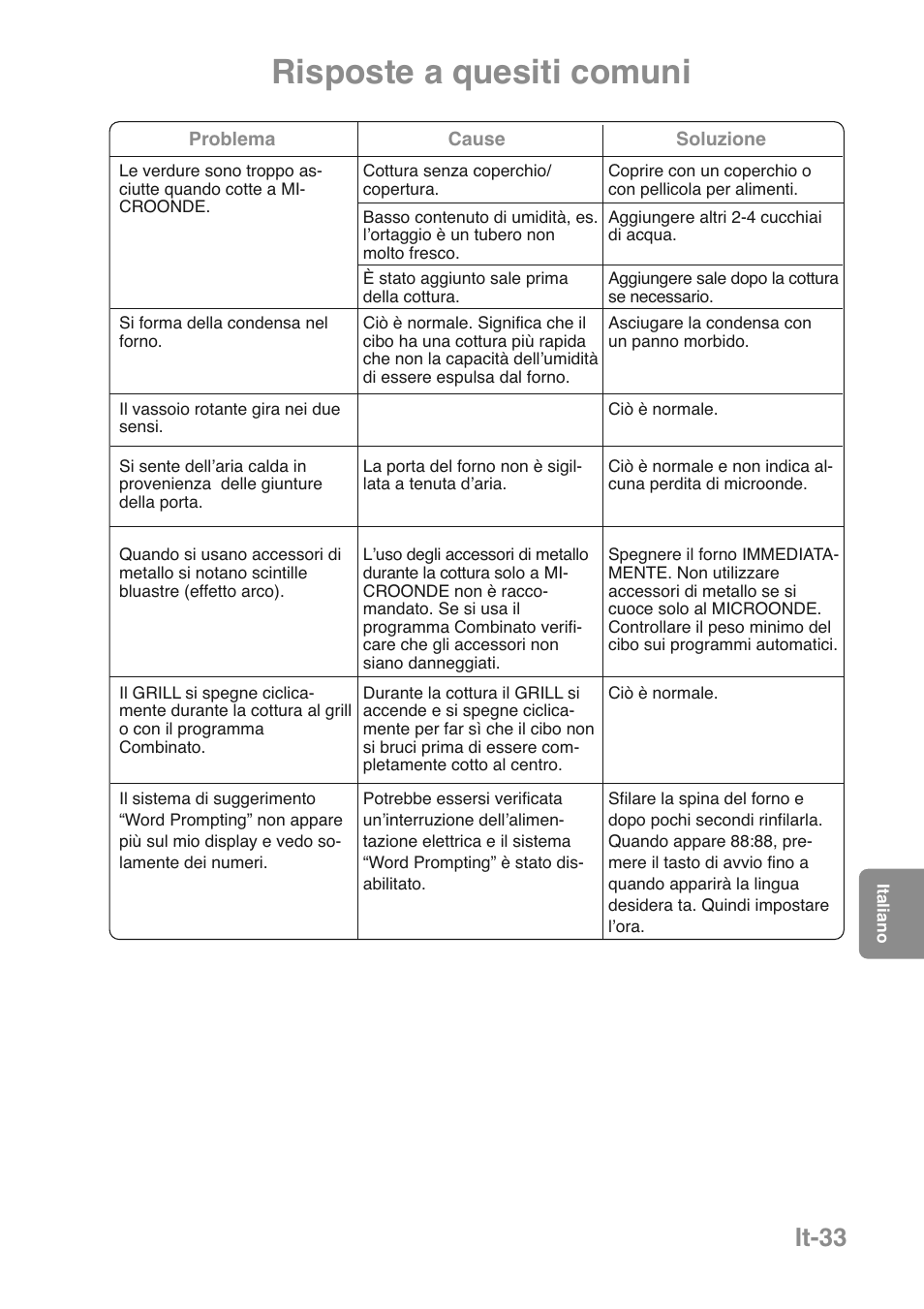 Risposte a quesiti comuni, It-33 | Panasonic NNGD469MEPG User Manual | Page 134 / 201