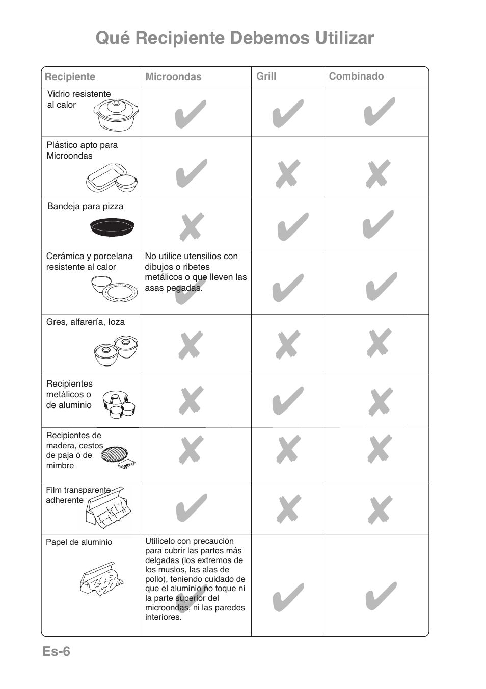 Panasonic NNGD469MEPG User Manual | Page 140 / 201