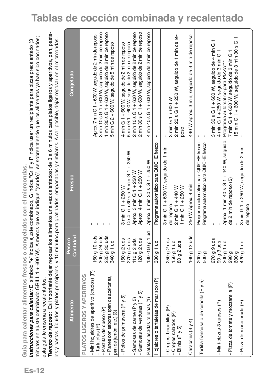 Tablas de cocción combinada y recalentado, Es-12 | Panasonic NNGD469MEPG User Manual | Page 146 / 201