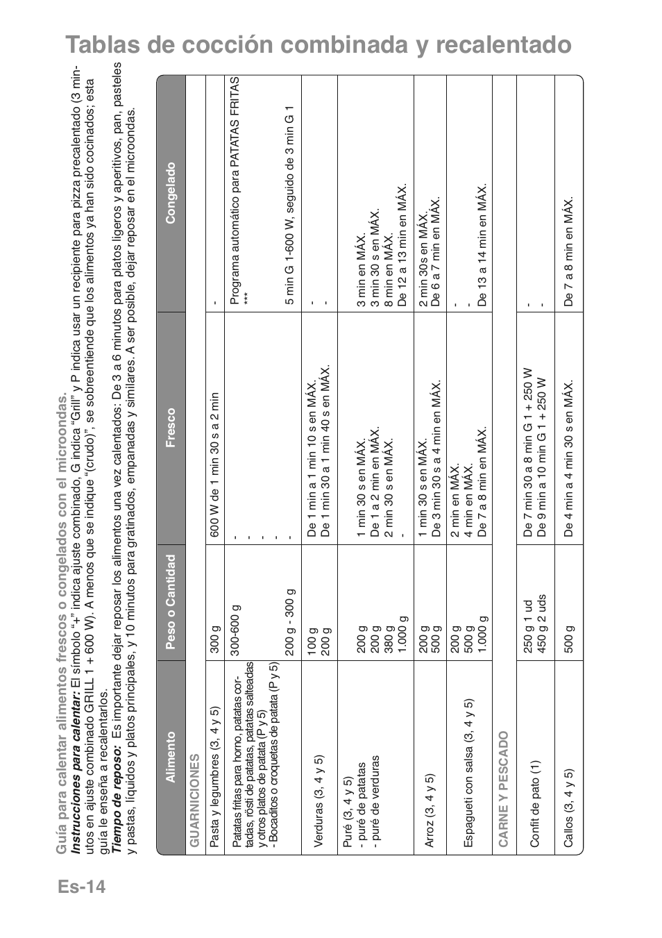 Tablas de cocción combinada y recalentado, Es-14 | Panasonic NNGD469MEPG User Manual | Page 148 / 201